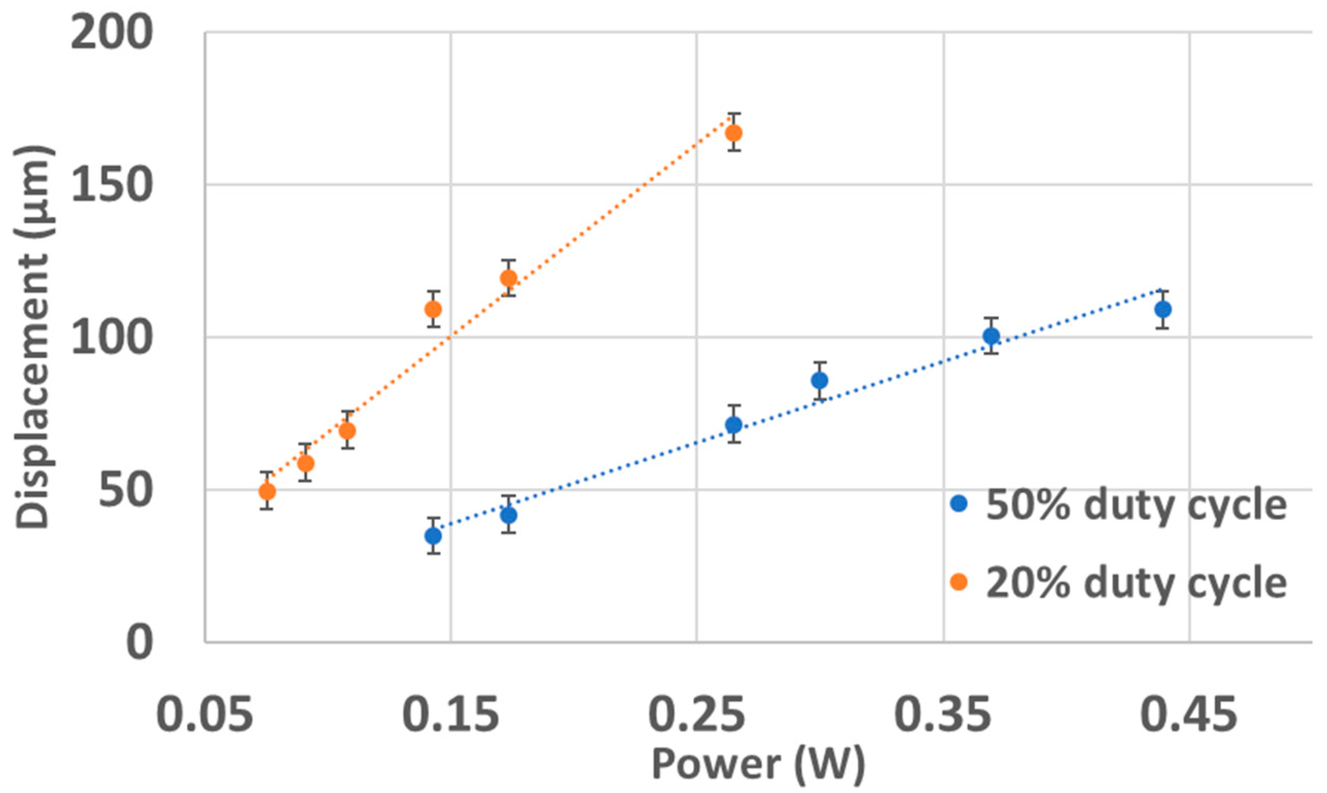 Actuators 08 00021 g012