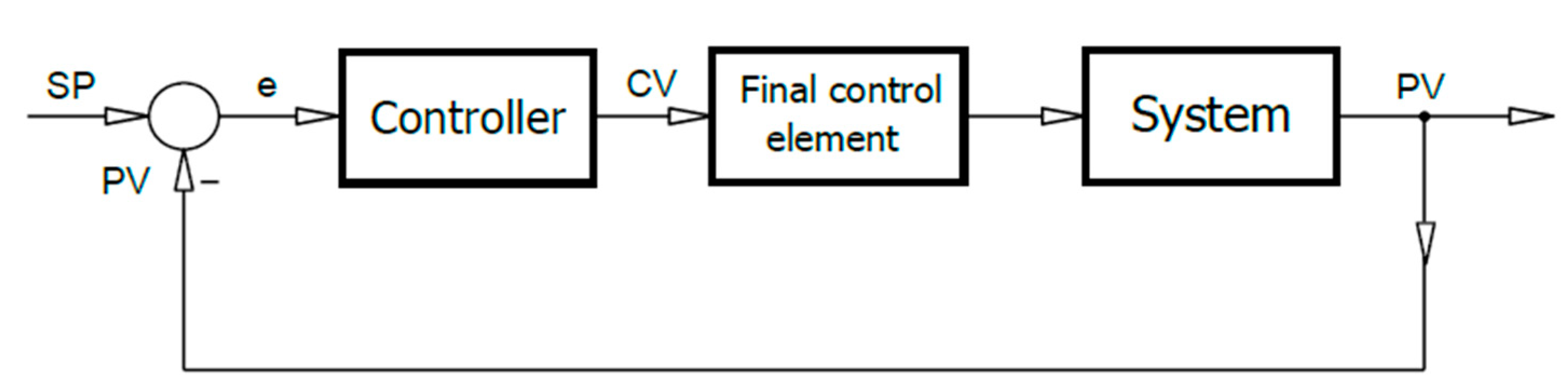 Actuators 08 00023 g001