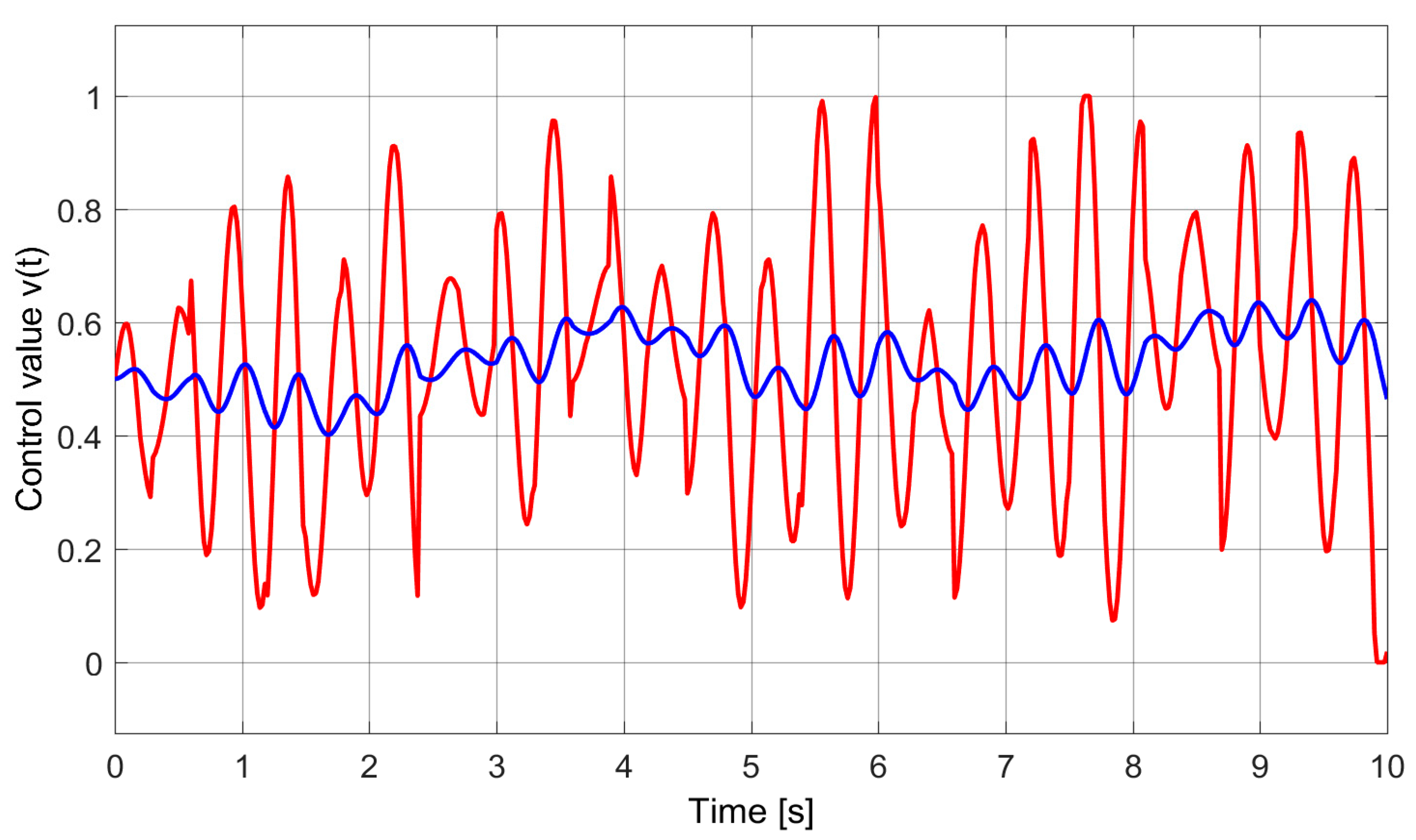 Actuators 08 00023 g004