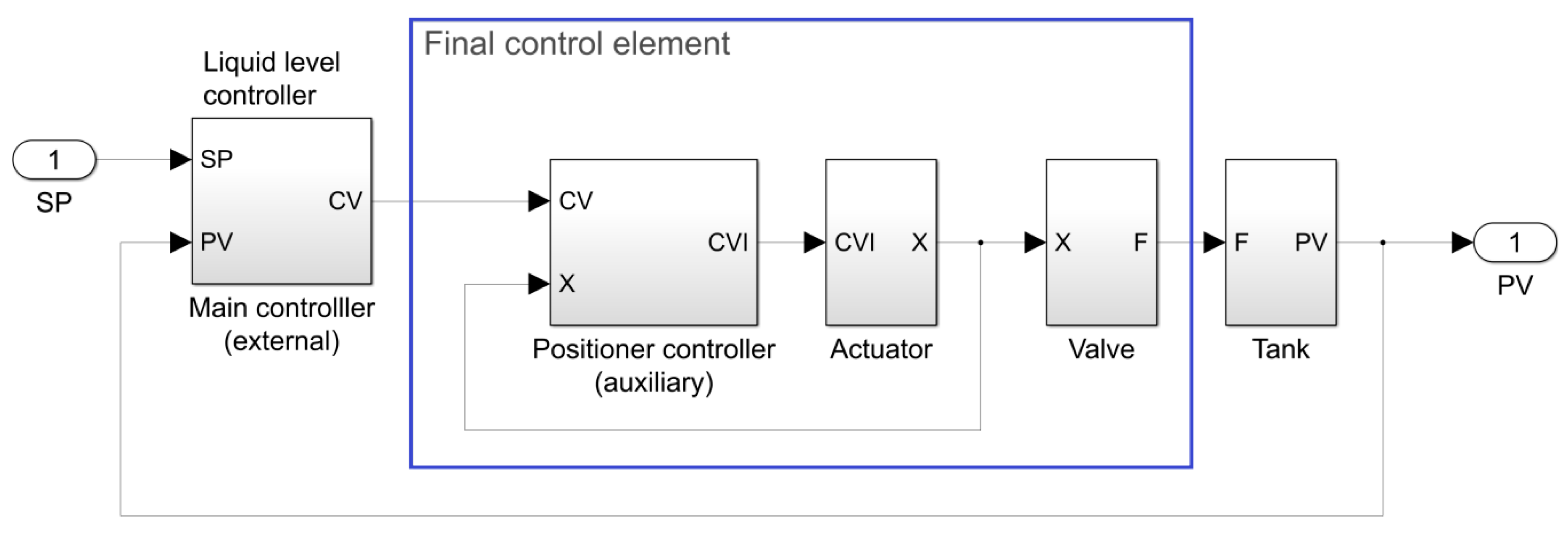 Actuators 08 00023 g005