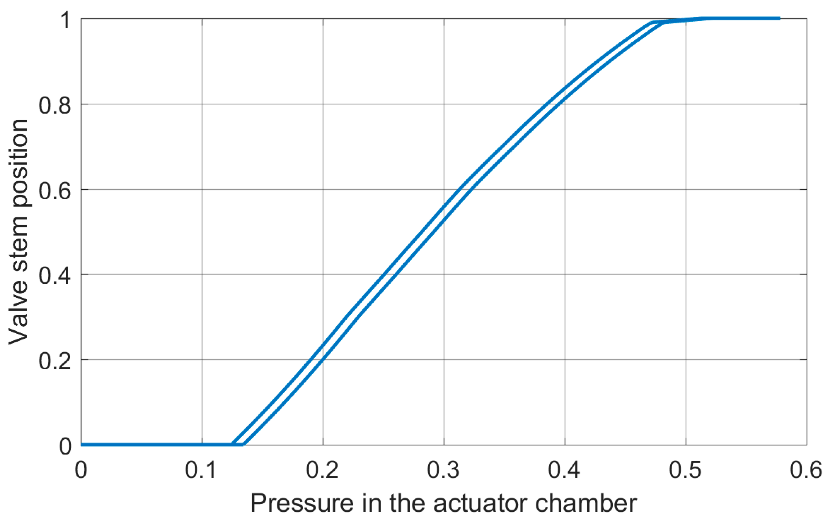 Actuators 08 00023 g007