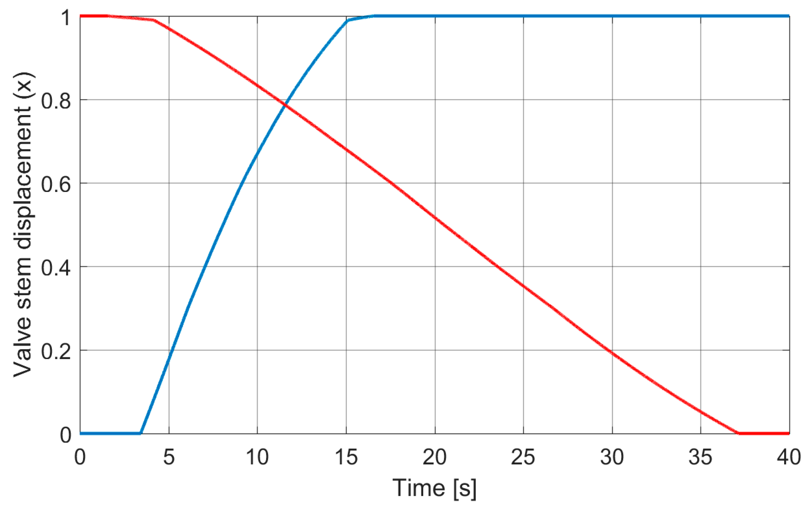 Actuators 08 00023 g008