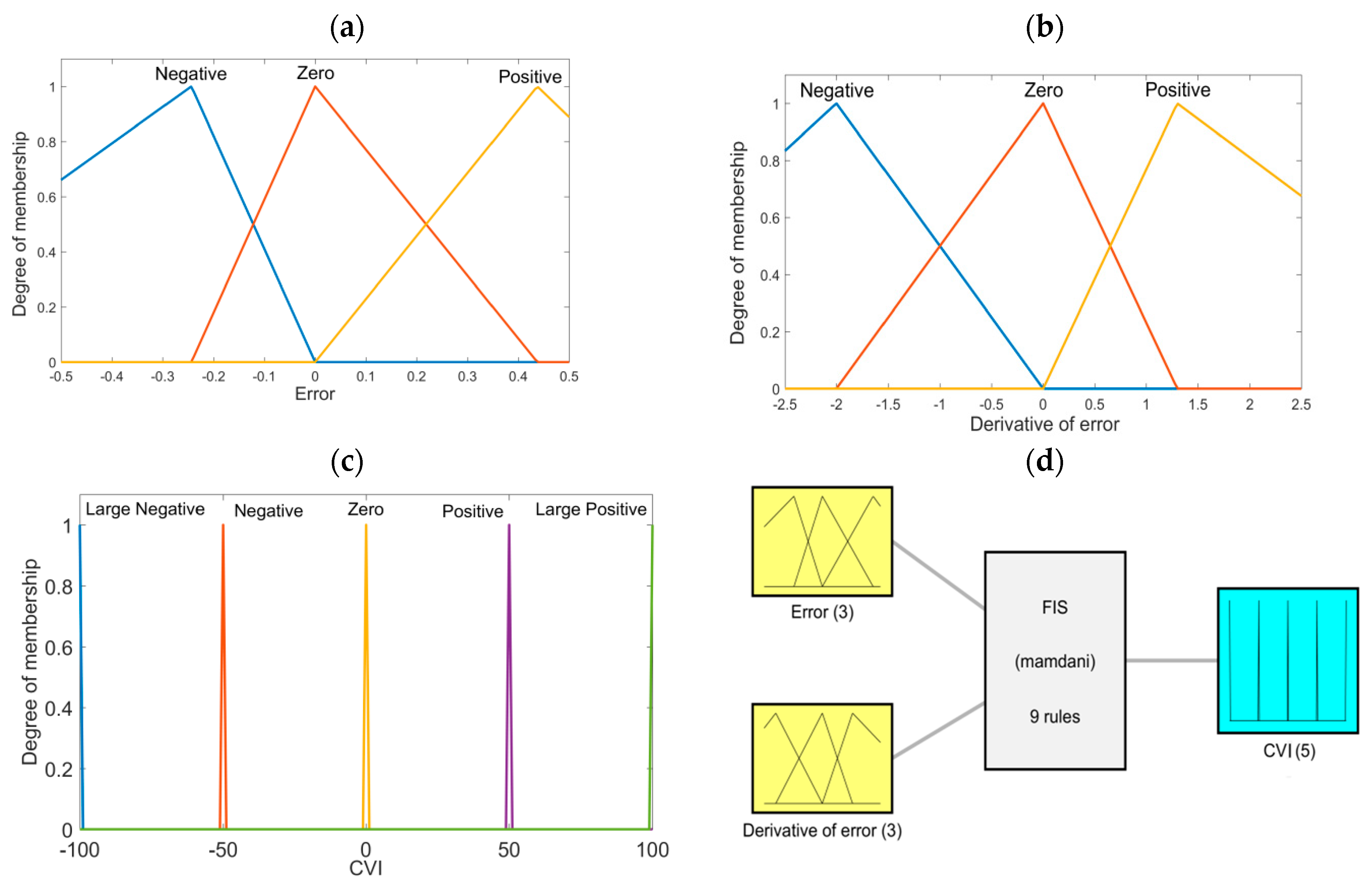 Actuators 08 00023 g010