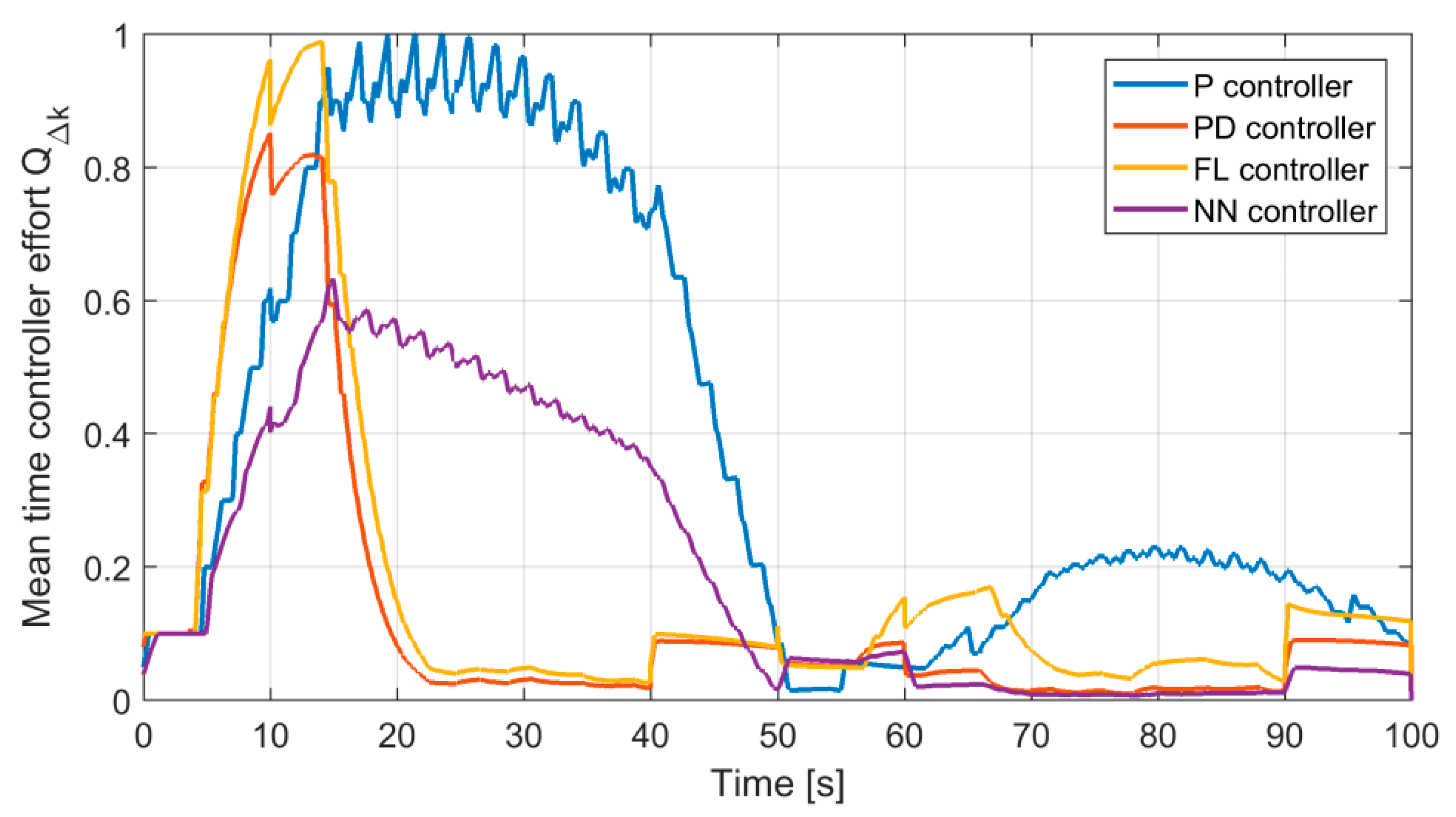 Actuators 08 00023 g016