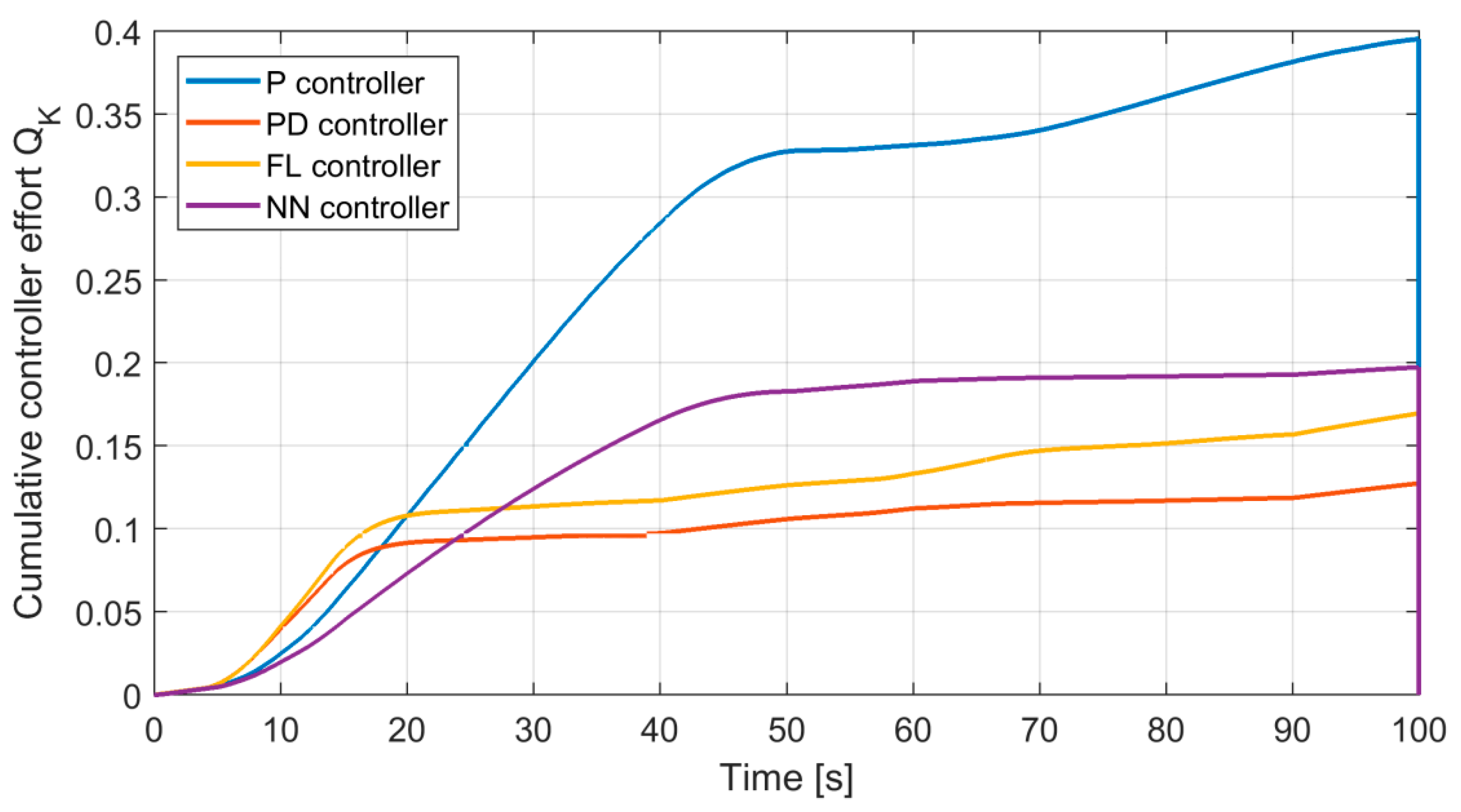 Actuators 08 00023 g017