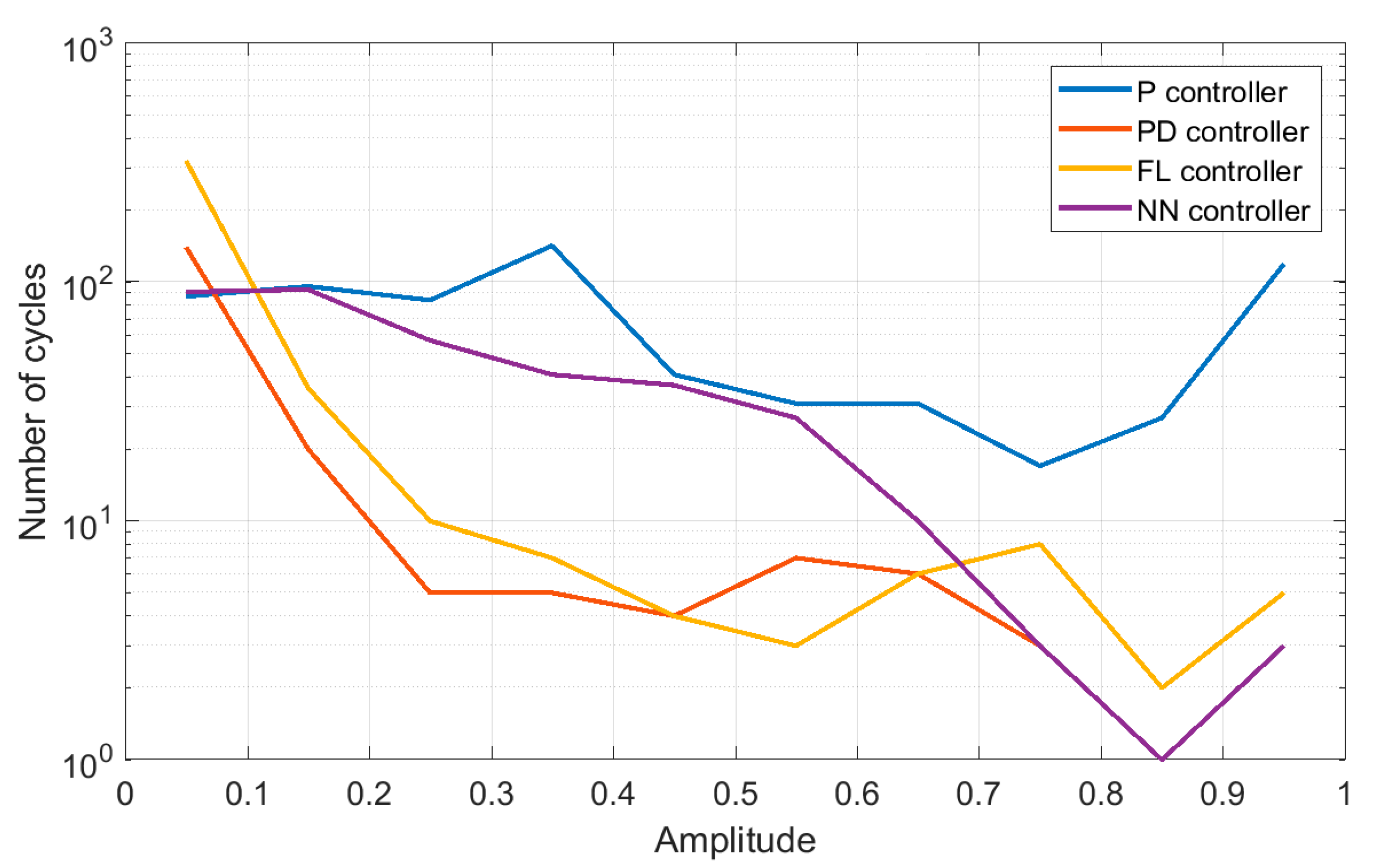 Actuators 08 00023 g018