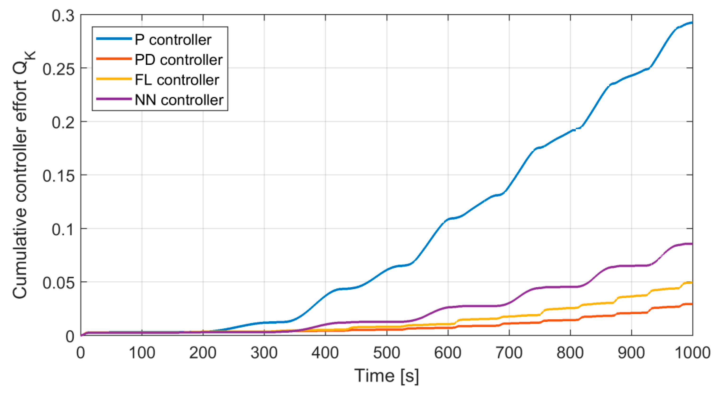 Actuators 08 00023 g019