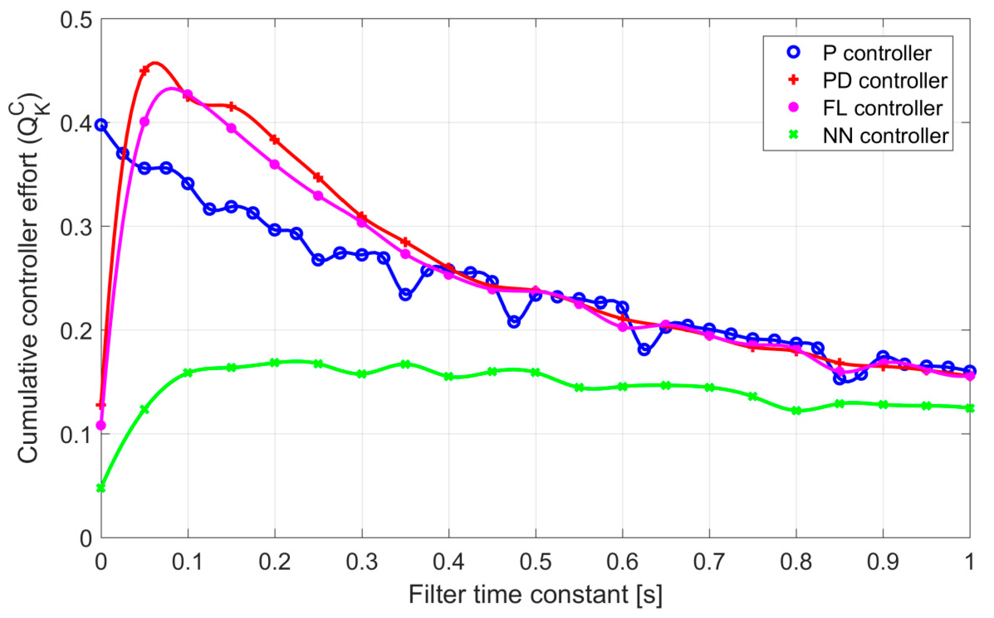 Actuators 08 00023 g020