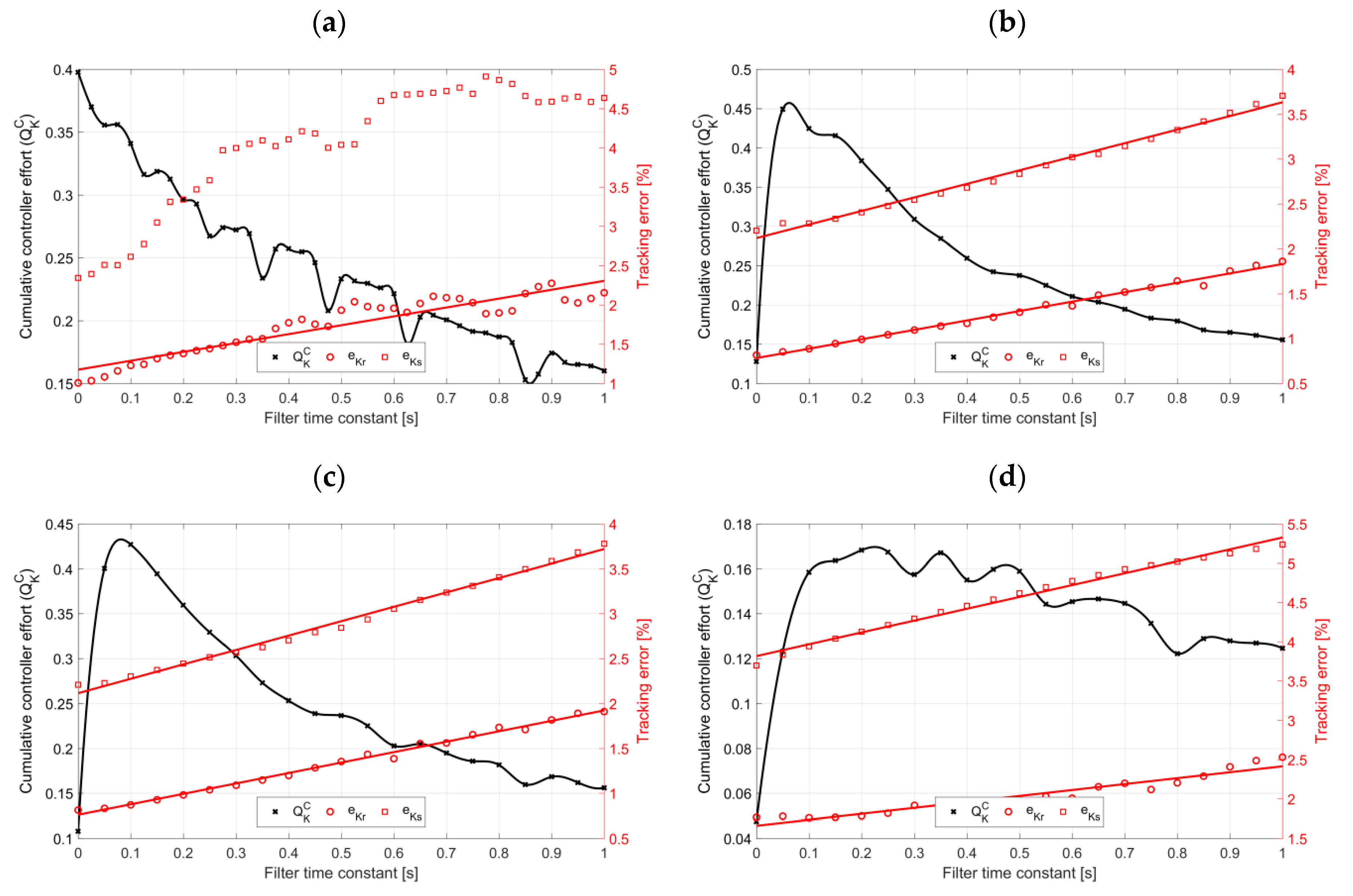 Actuators 08 00023 g021