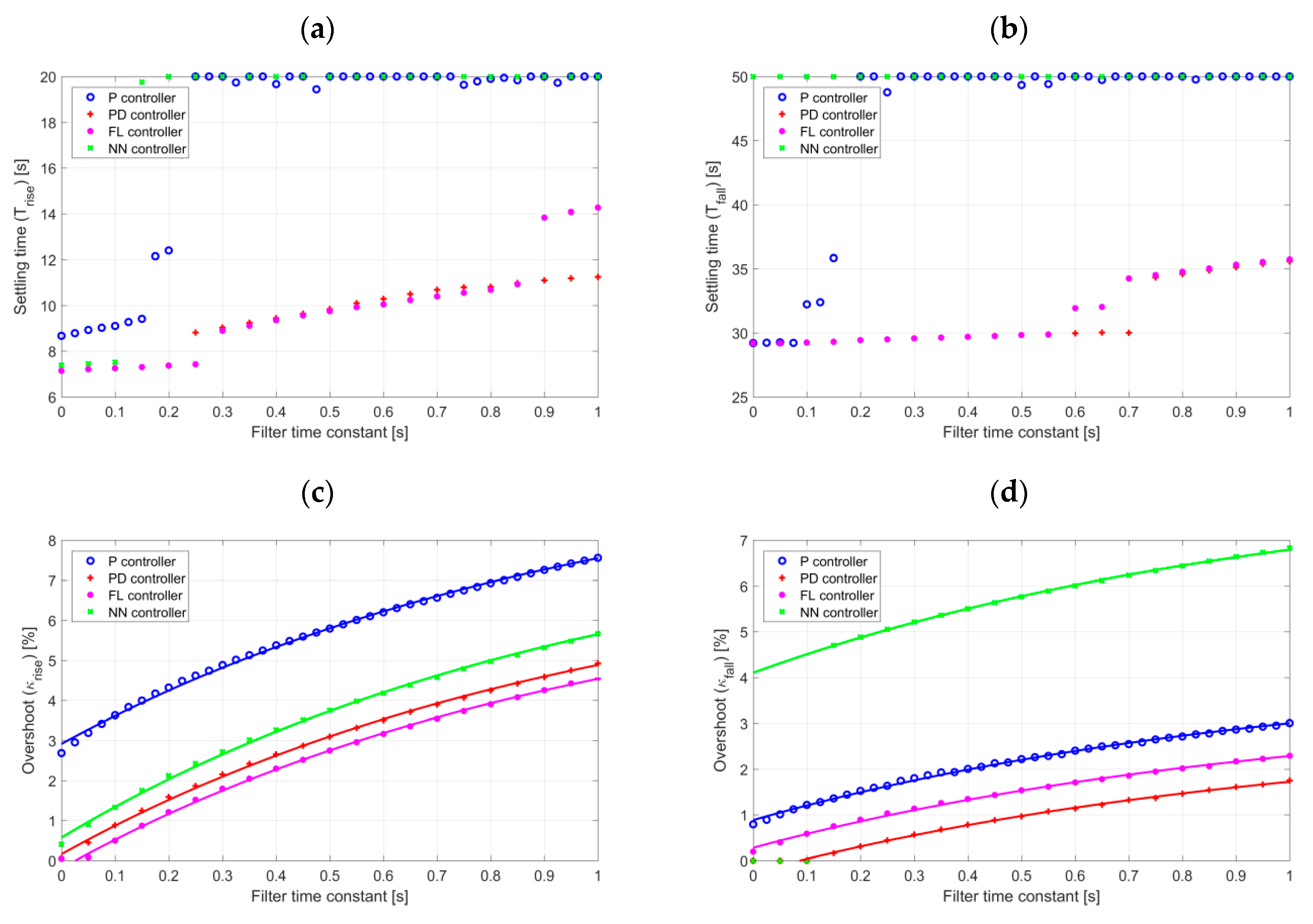 Actuators 08 00023 g022