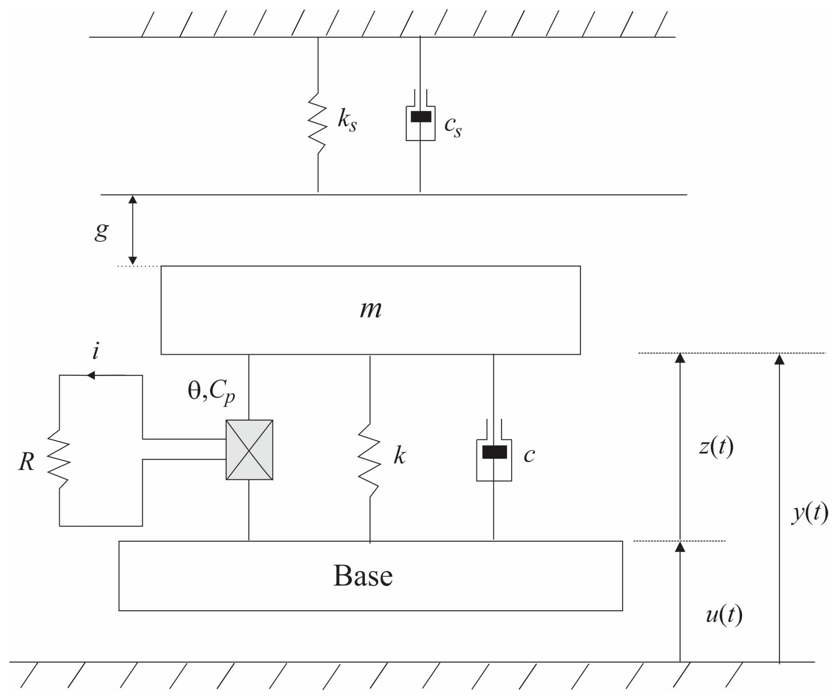 Actuators 08 00025 g001 Actuators 08 00025 g001