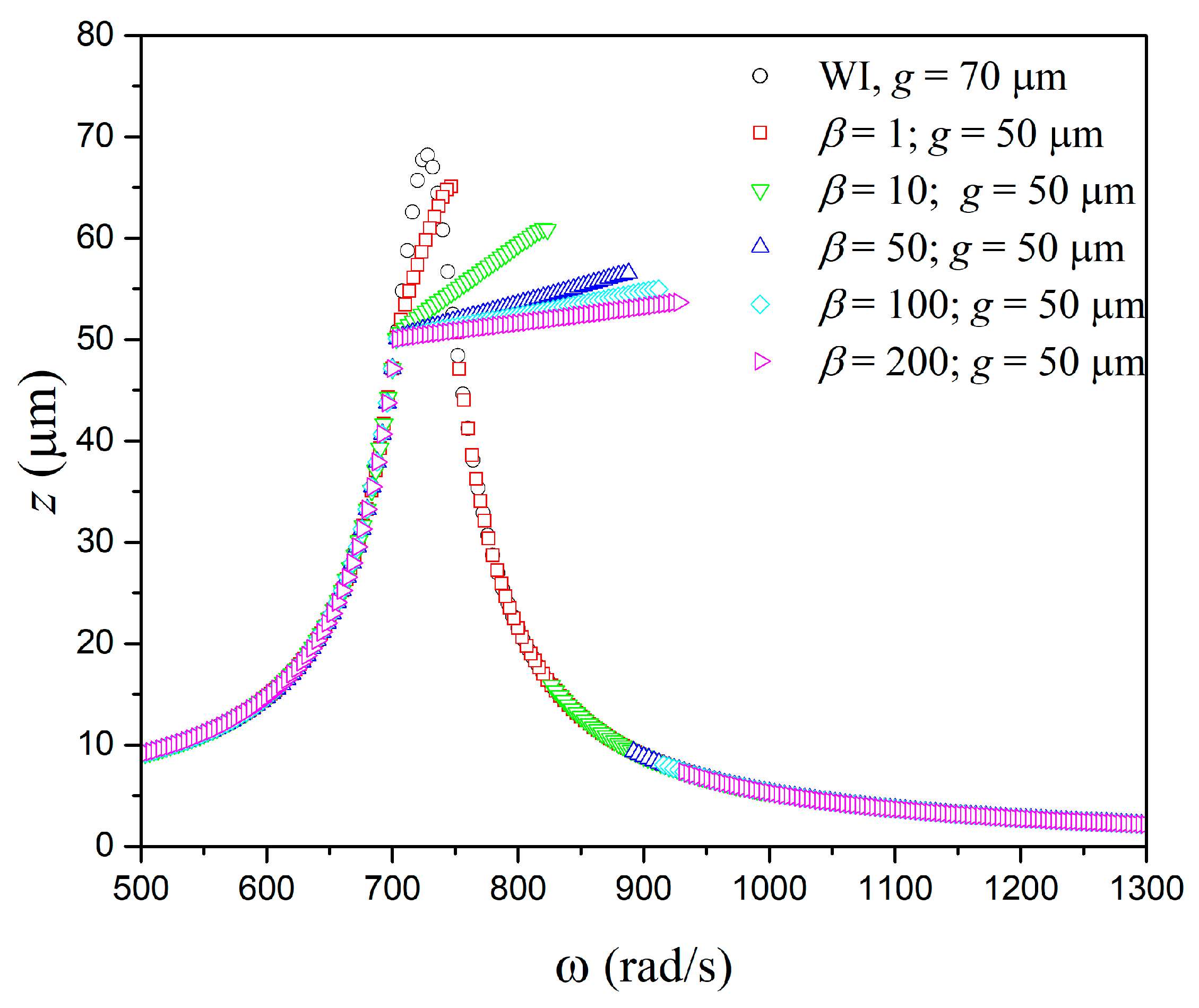 Actuators 08 00025 g002 Actuators 08 00025 g002