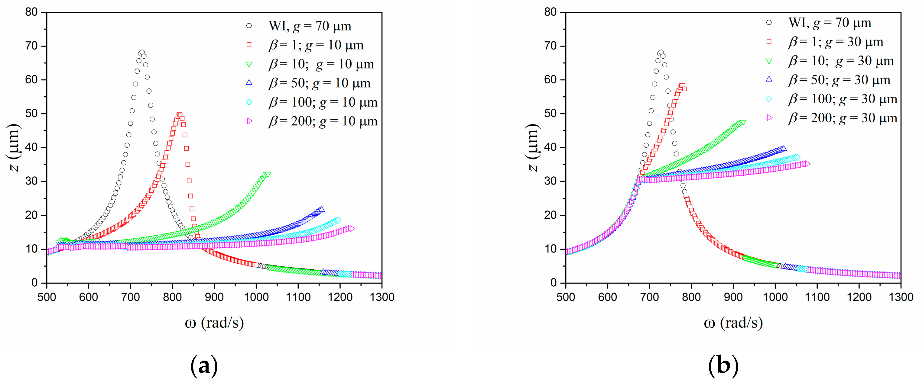 Actuators 08 00025 g003 Actuators 08 00025 g003