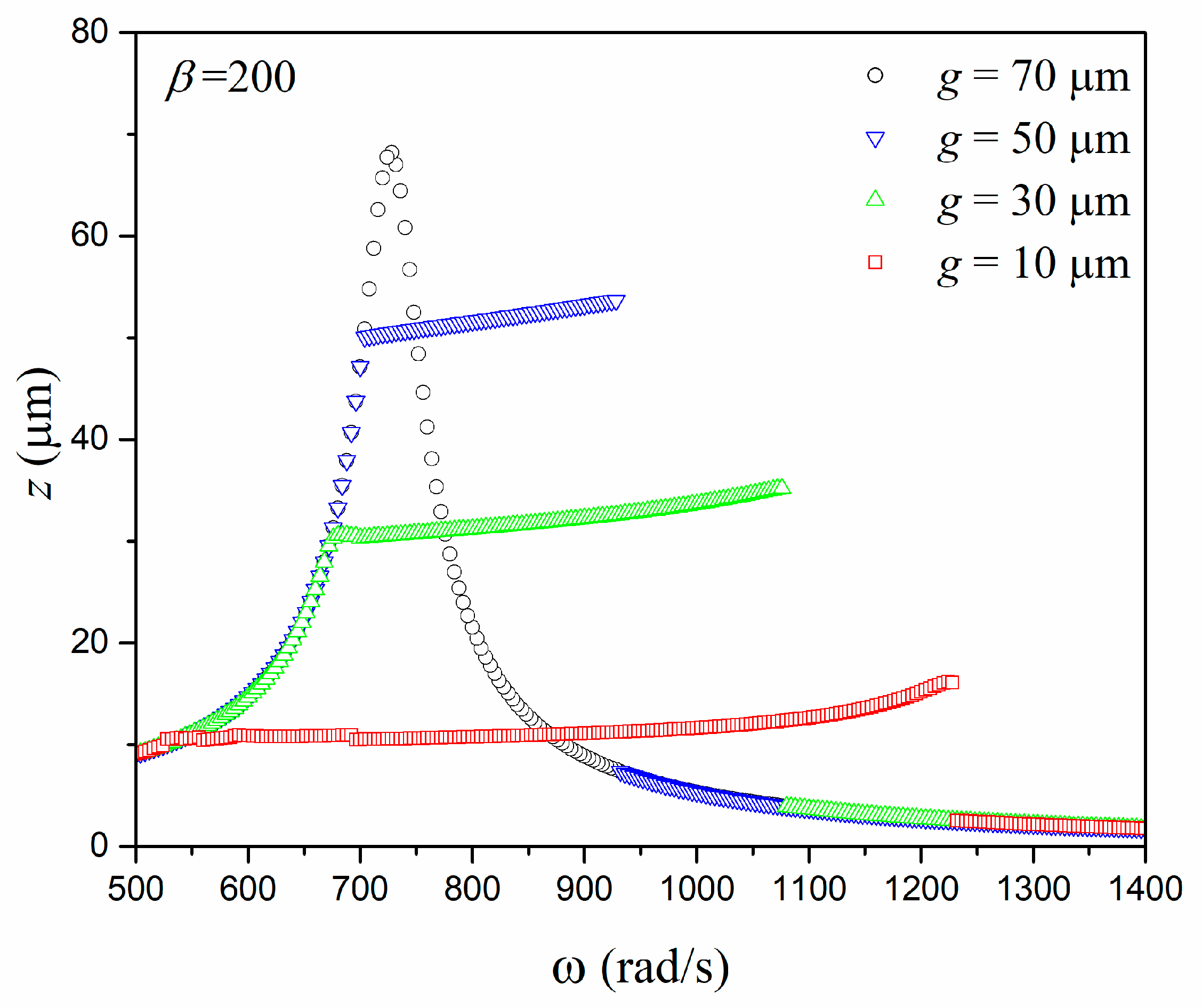 Actuators 08 00025 g004 Actuators 08 00025 g004