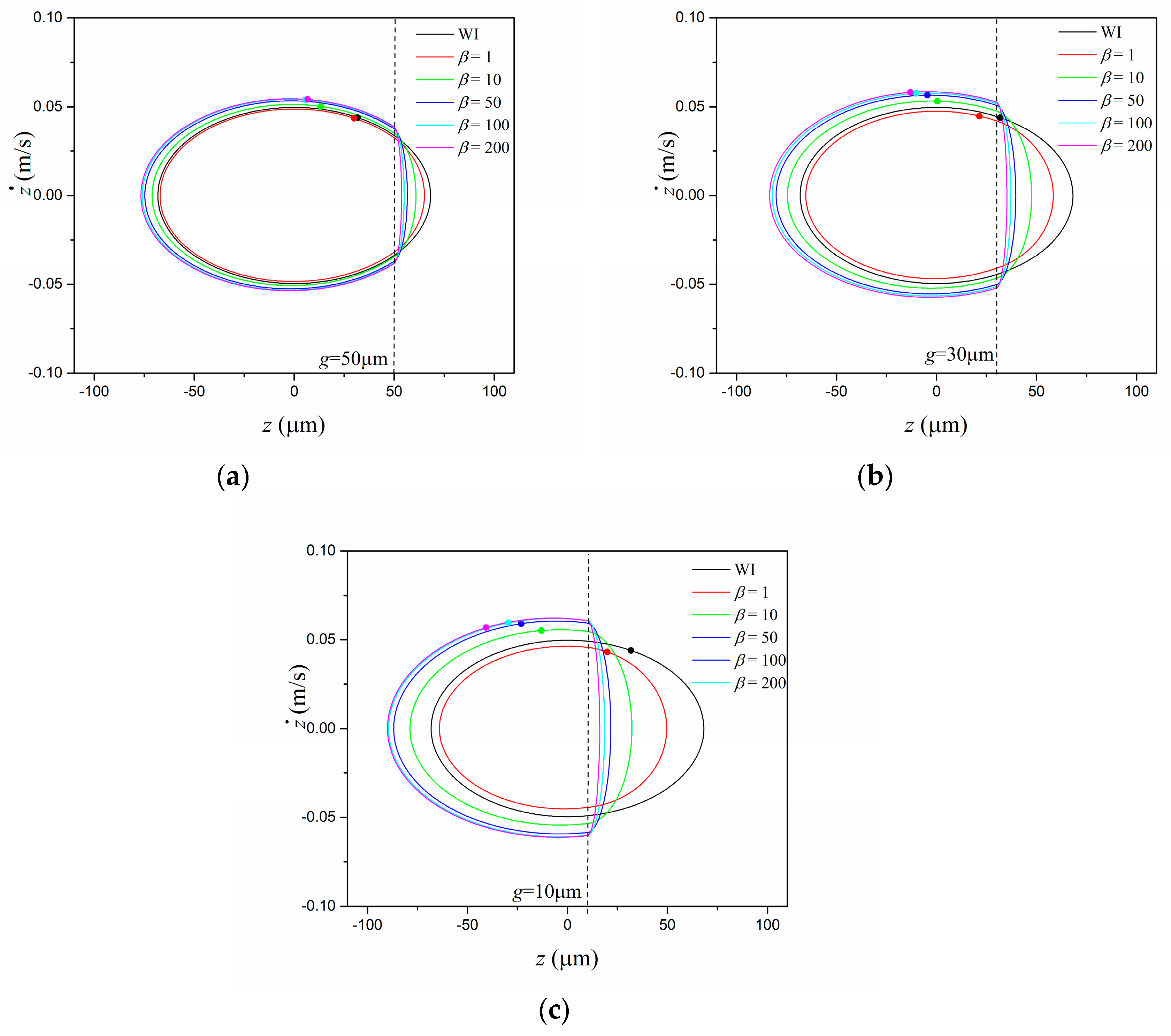 Actuators 08 00025 g005 Actuators 08 00025 g005