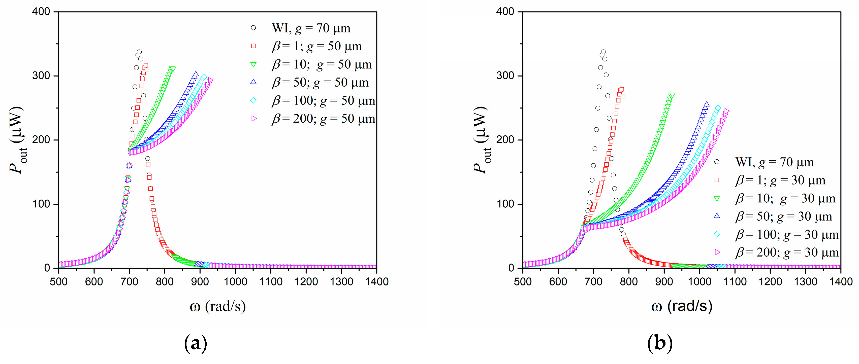 Actuators 08 00025 g006a Actuators 08 00025 g006a