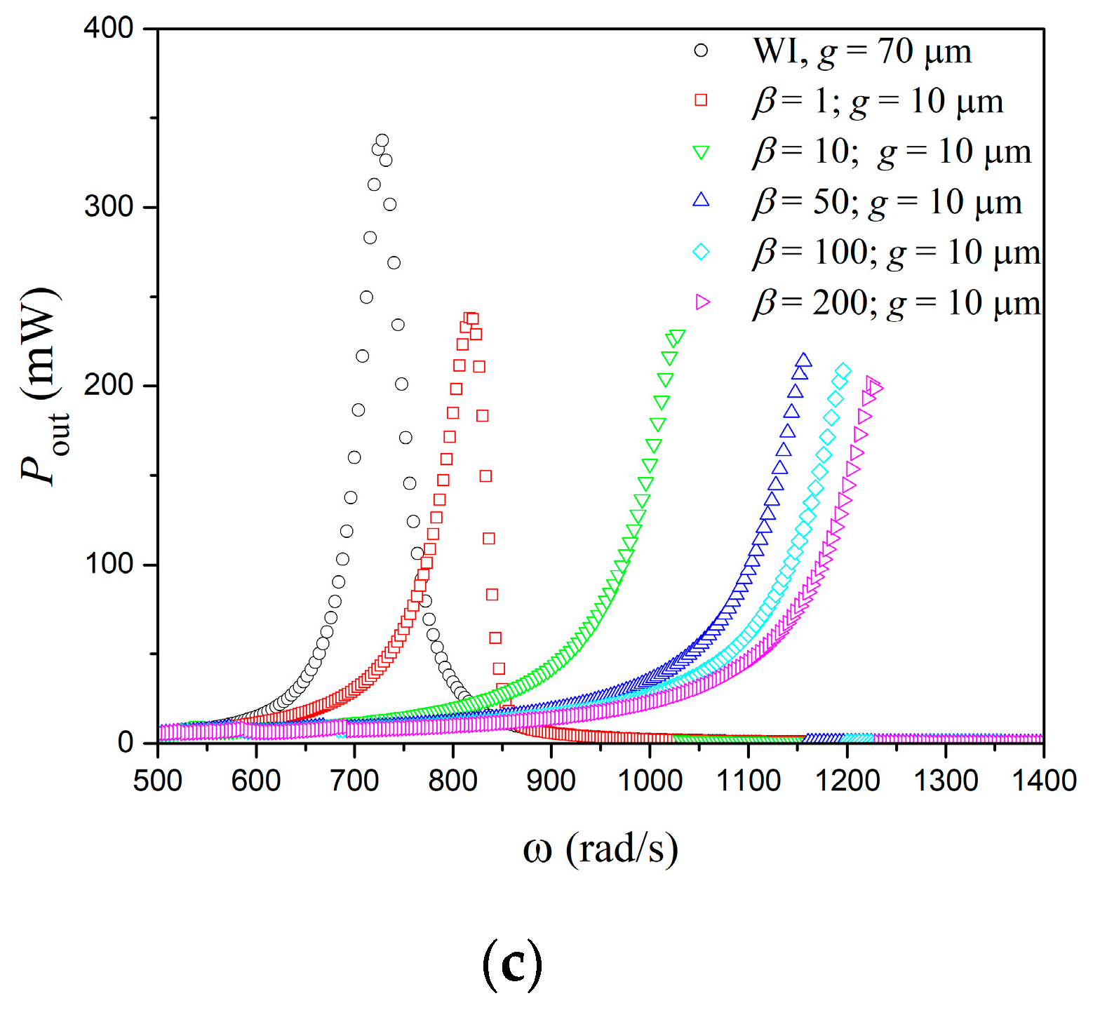 Actuators 08 00025 g006b Actuators 08 00025 g006b