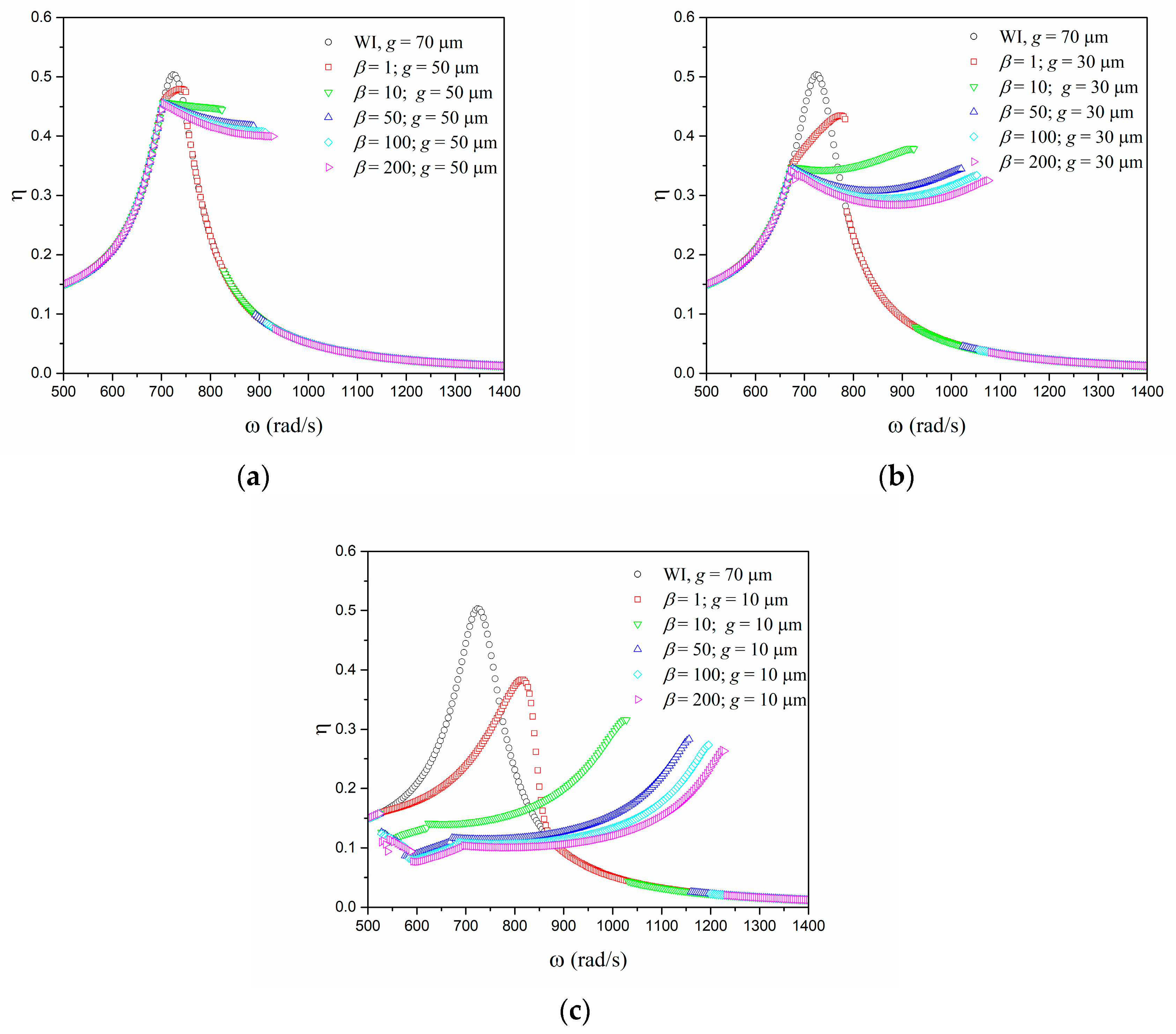 Actuators 08 00025 g008 Actuators 08 00025 g008