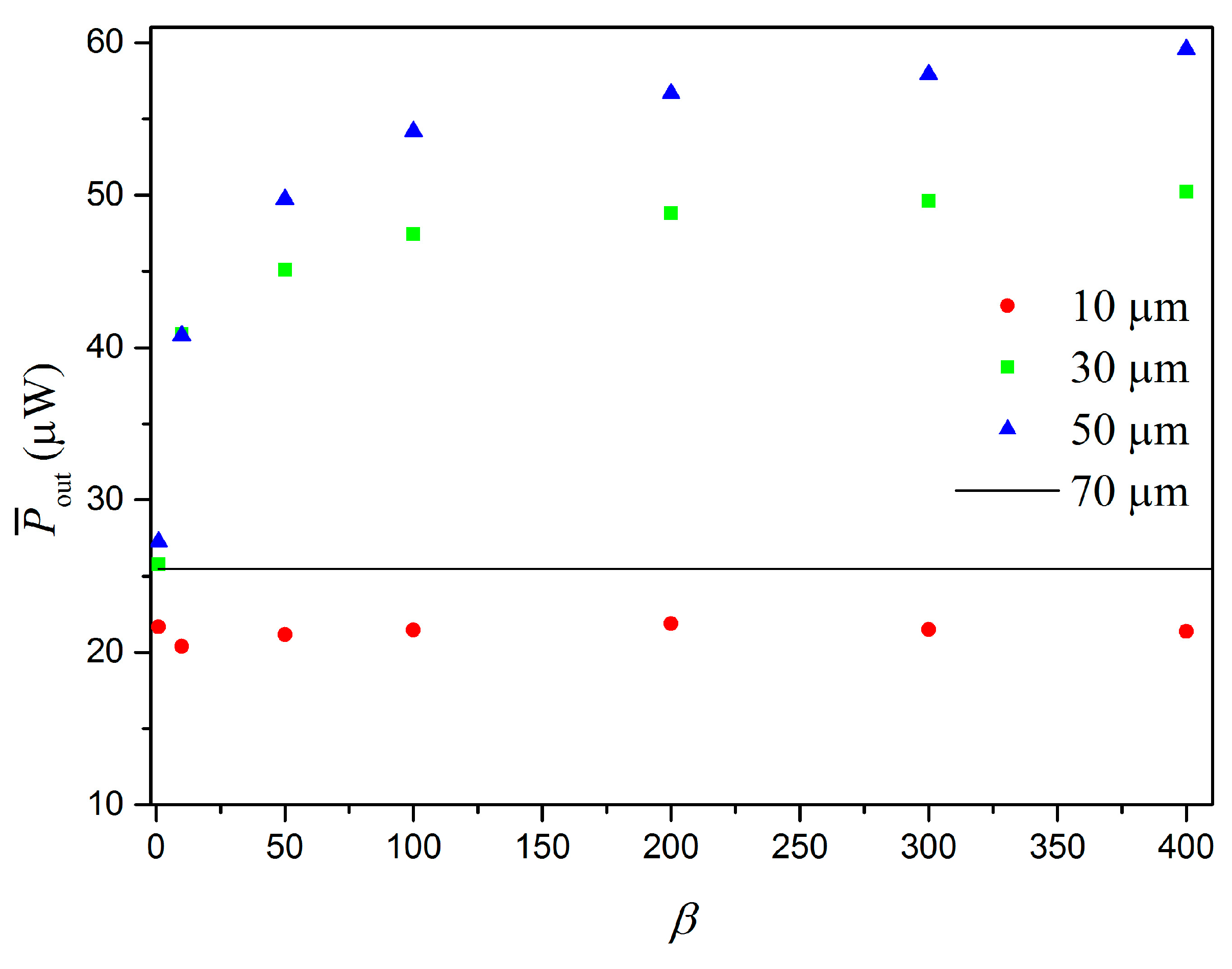 Actuators 08 00025 g009 Actuators 08 00025 g009