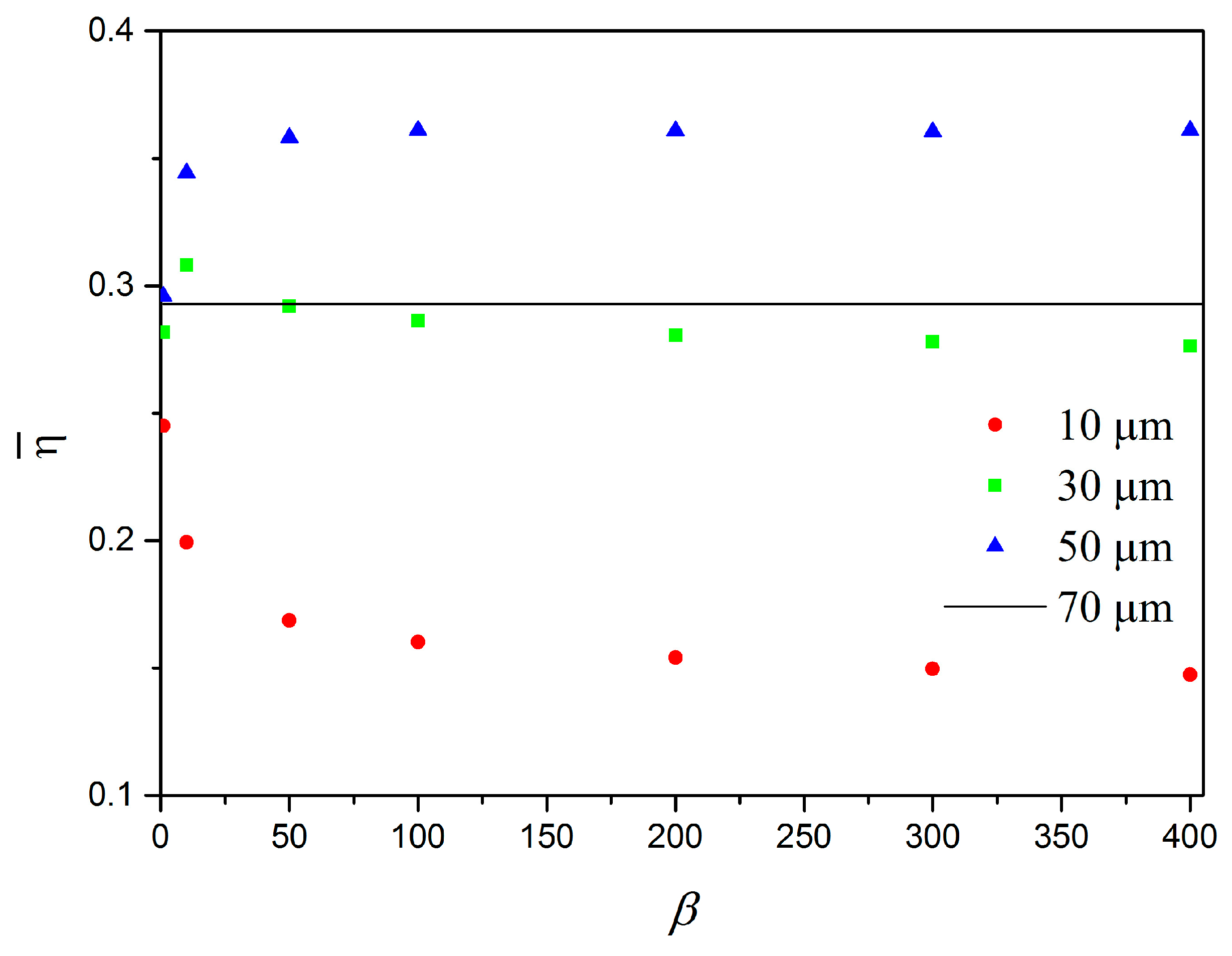 Actuators 08 00025 g010 Actuators 08 00025 g010