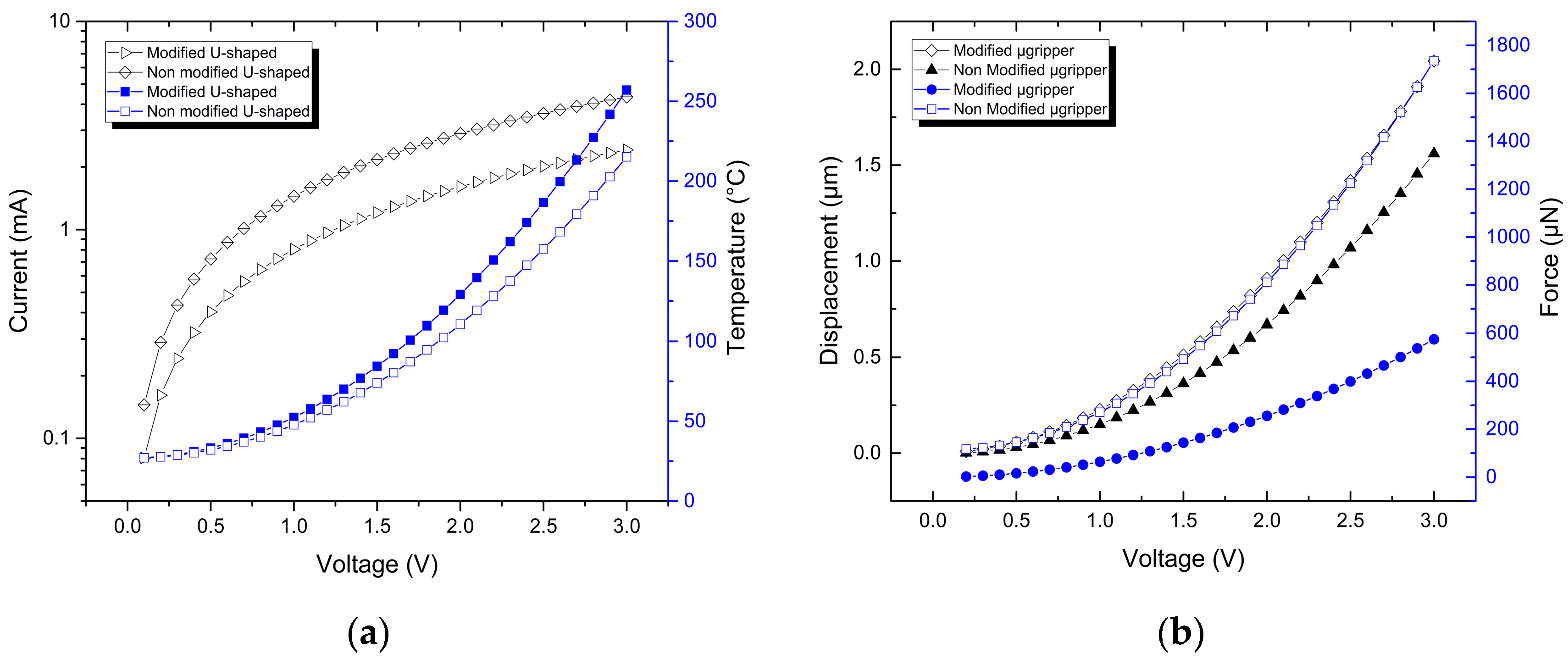 Actuators 08 00028 g012a