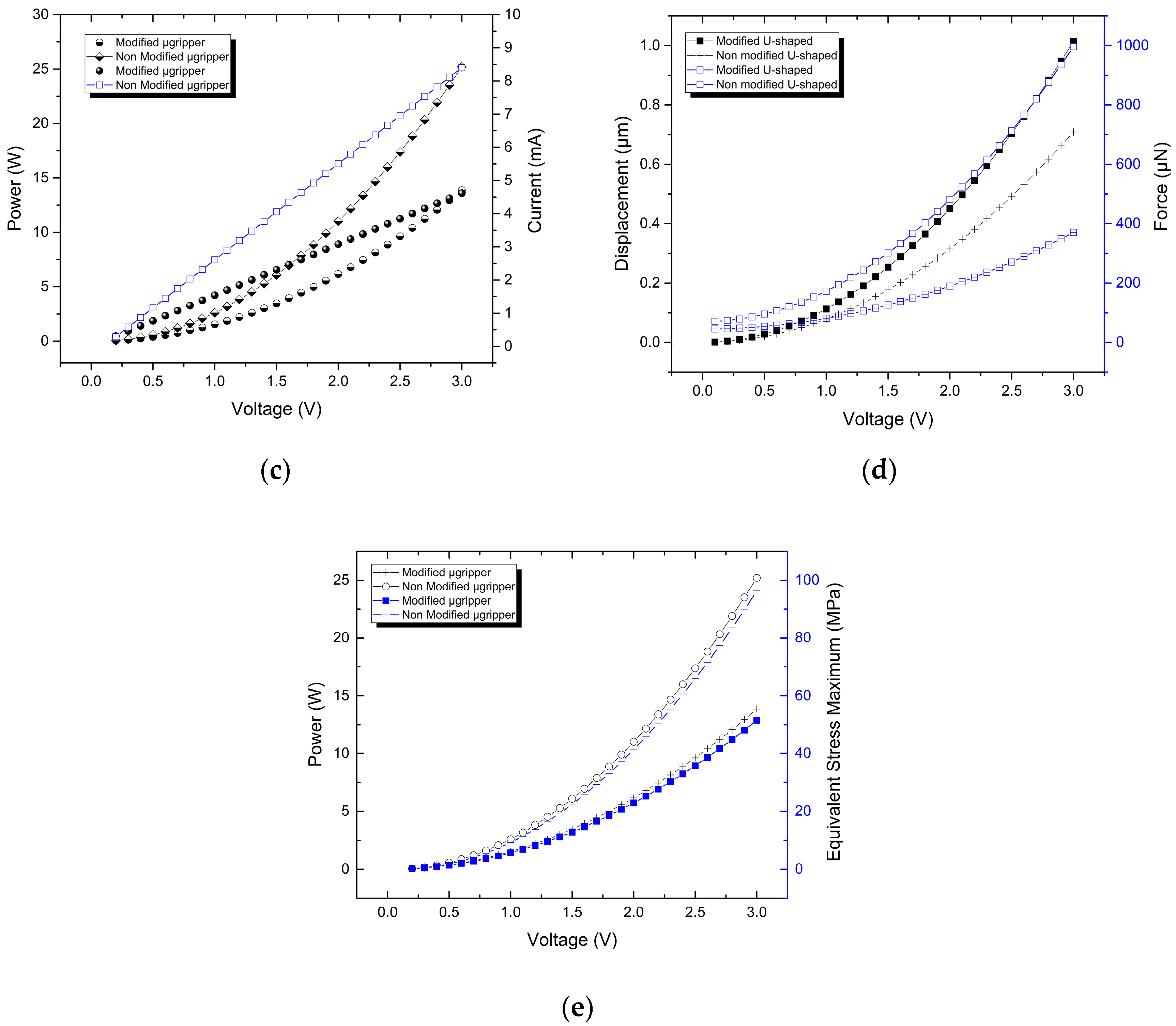 Actuators 08 00028 g012b