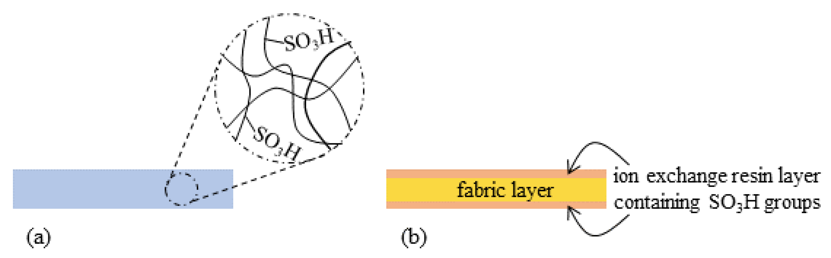 Actuators 08 00029 g001