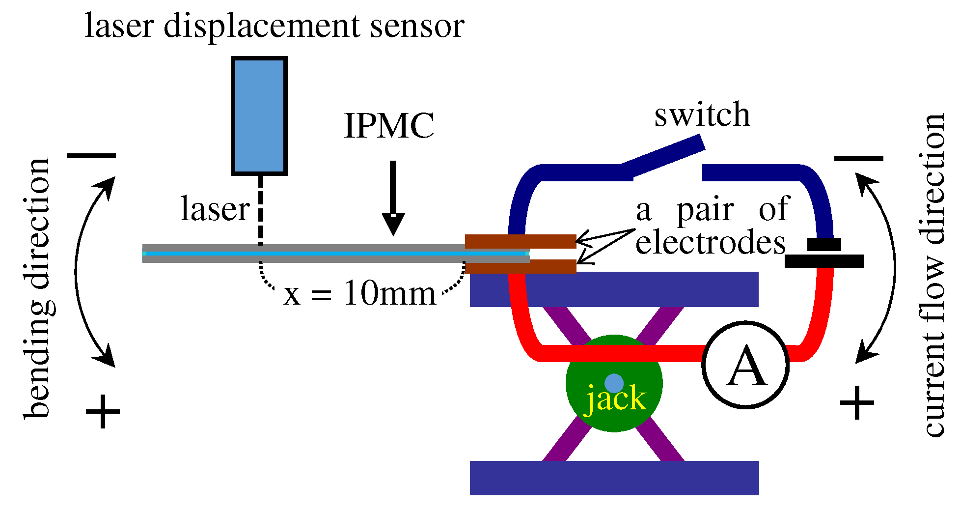 Actuators 08 00029 g002