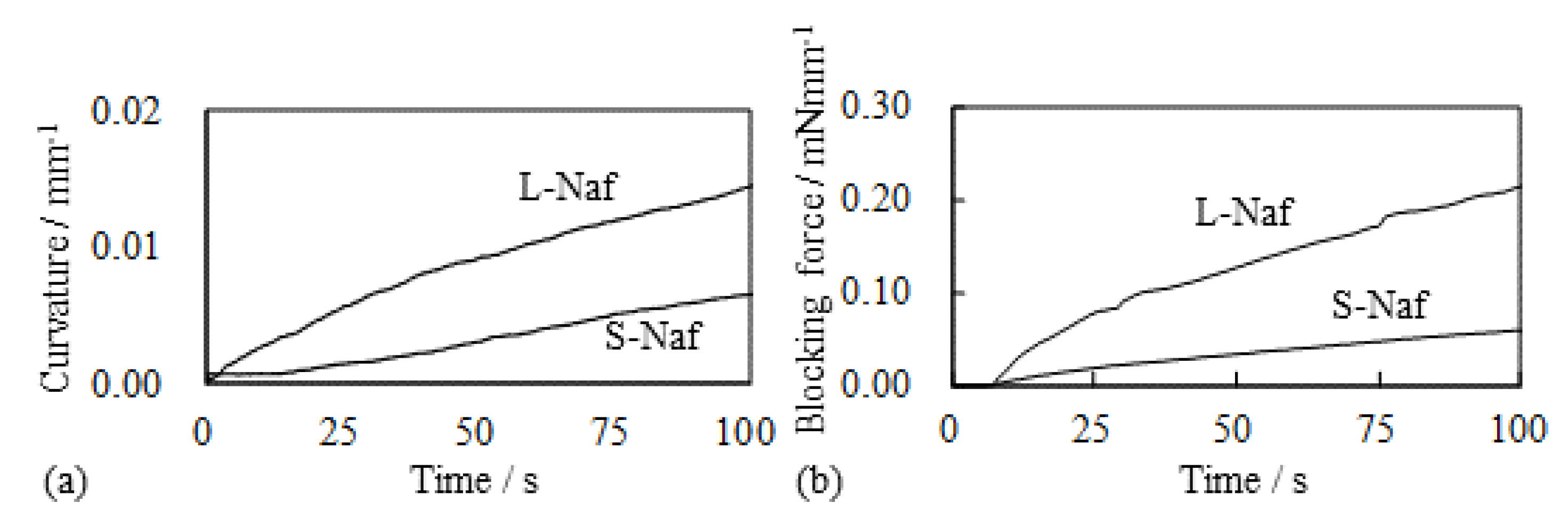 Actuators 08 00029 g004