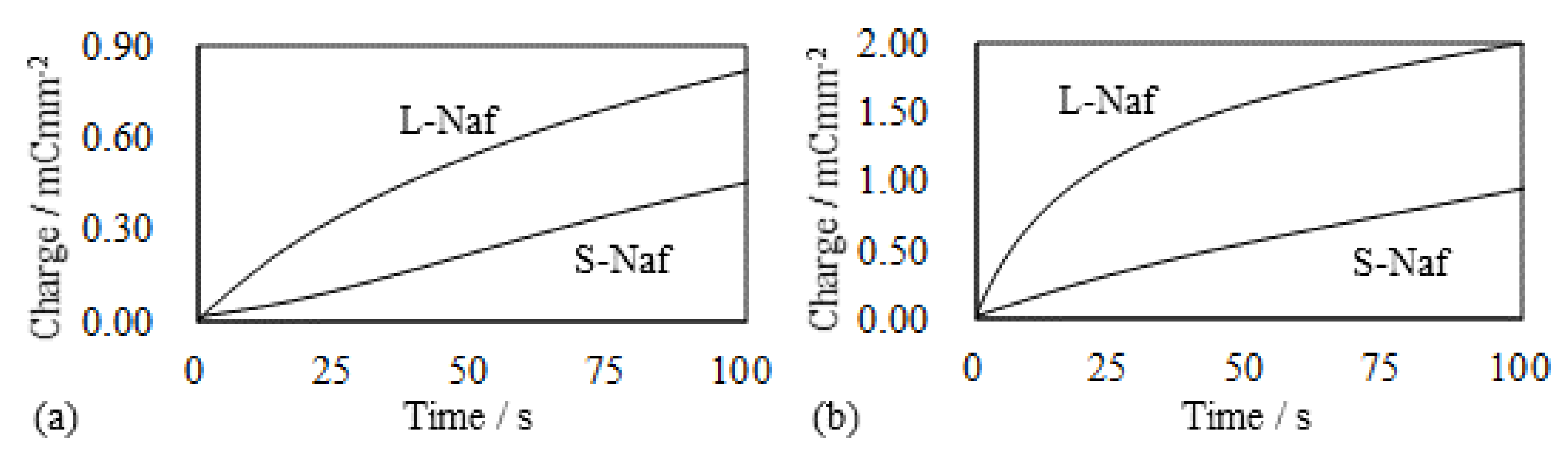 Actuators 08 00029 g007