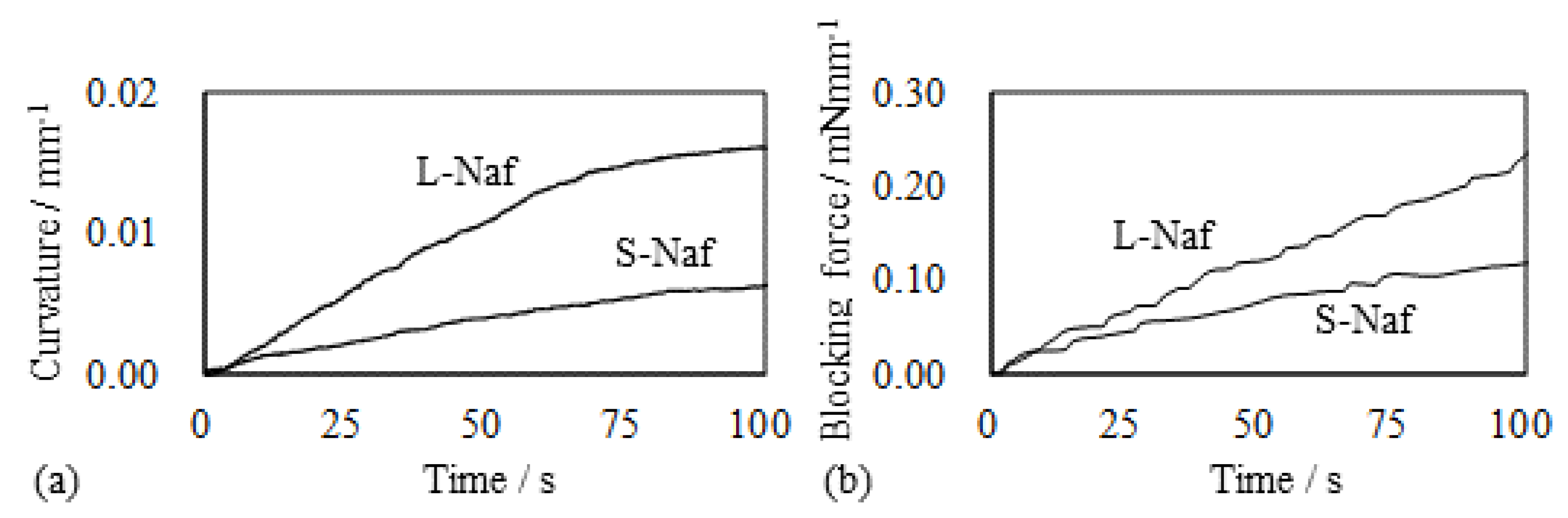 Actuators 08 00029 g008