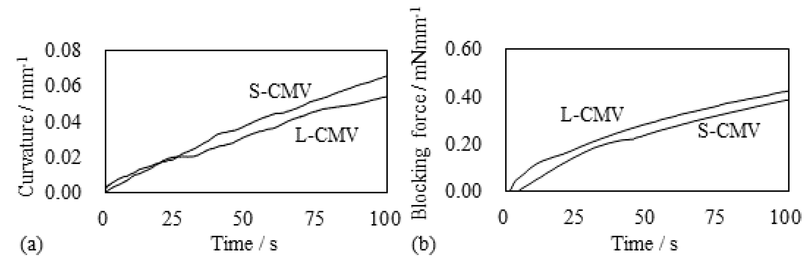 Actuators 08 00029 g013