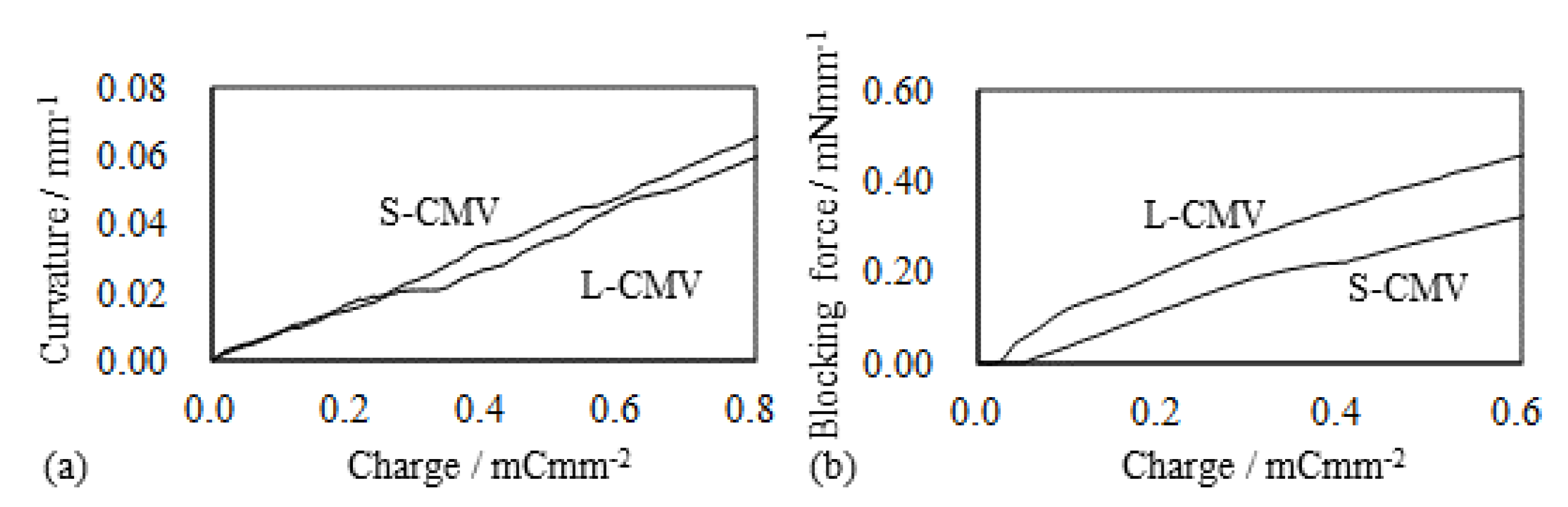 Actuators 08 00029 g014