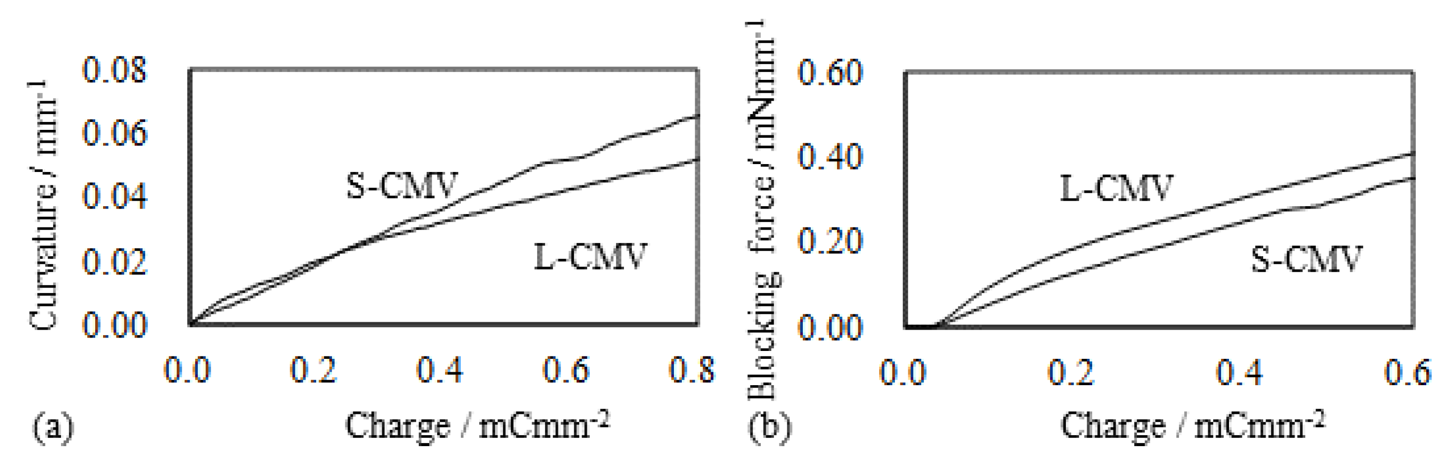 Actuators 08 00029 g015