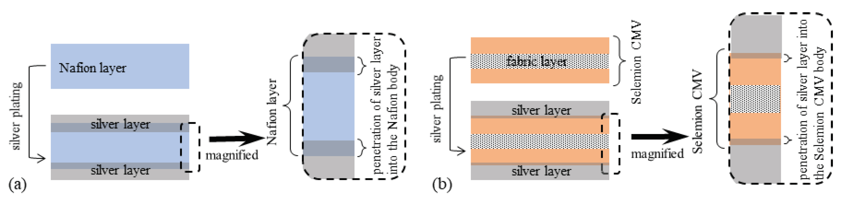 Actuators 08 00029 g016