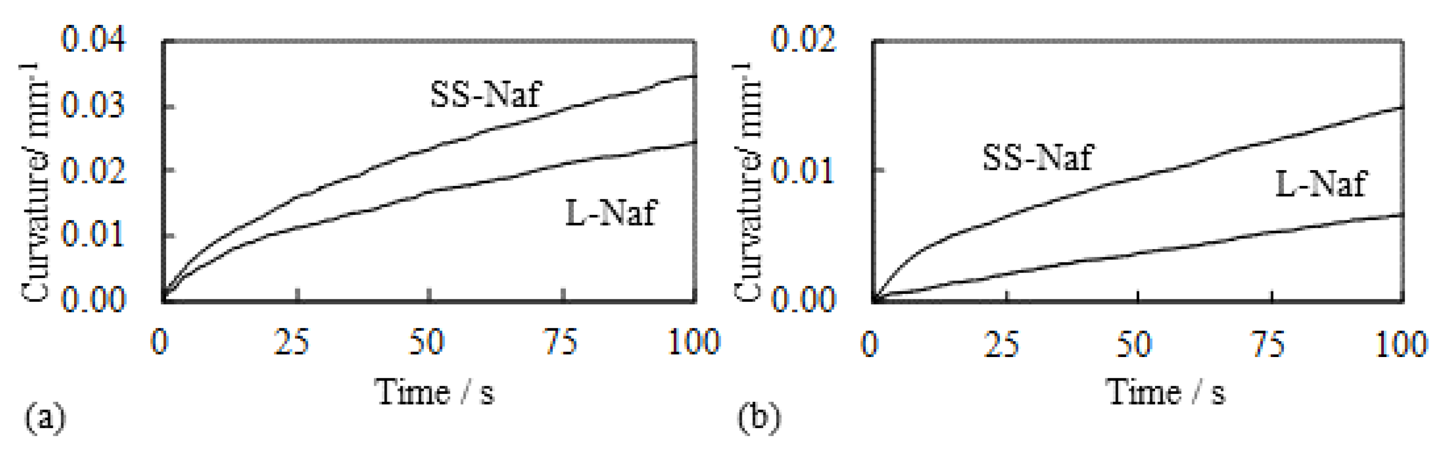 Actuators 08 00029 g019