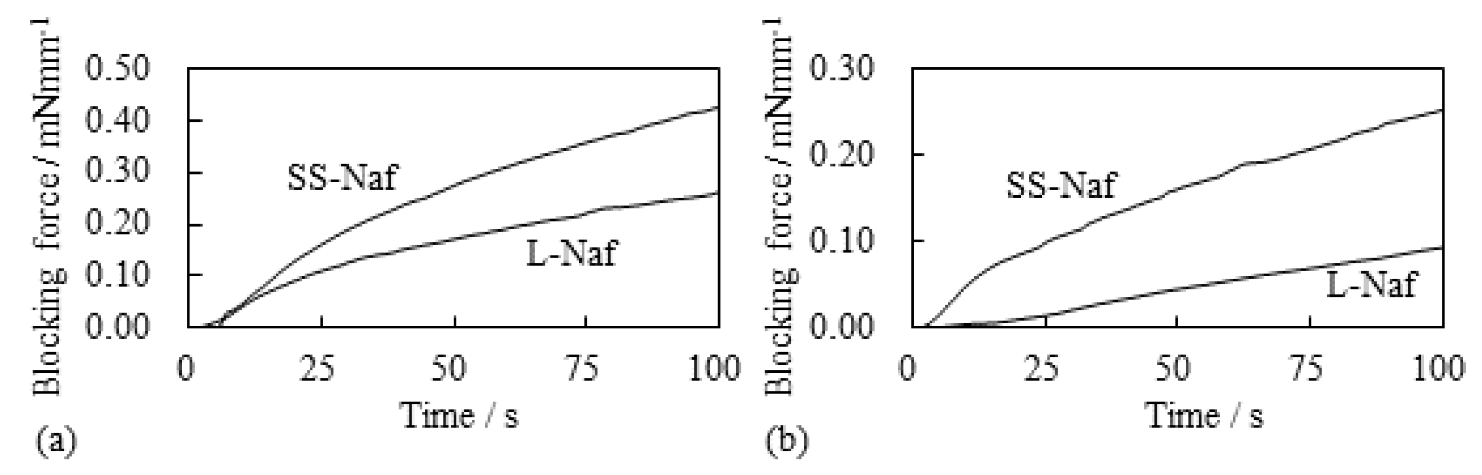 Actuators 08 00029 g020