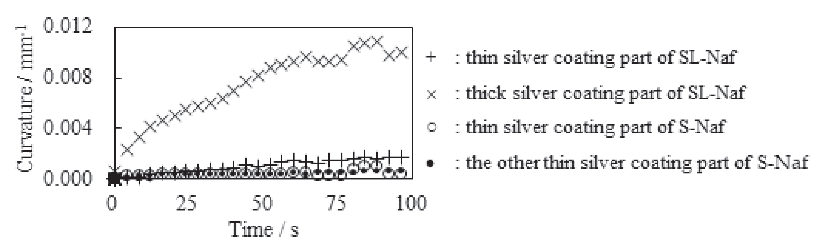 Actuators 08 00029 g023