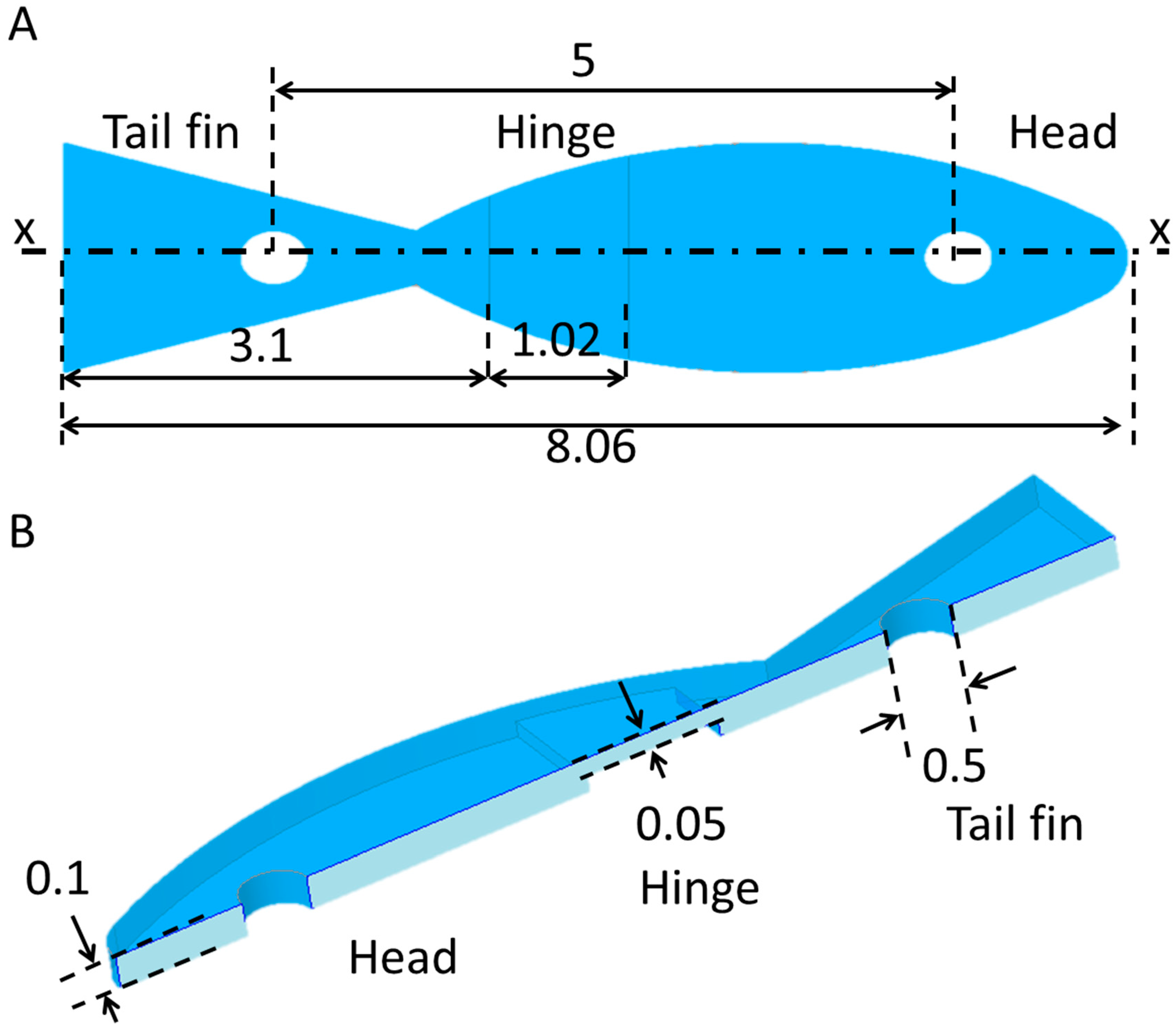 Actuators 08 00030 g003