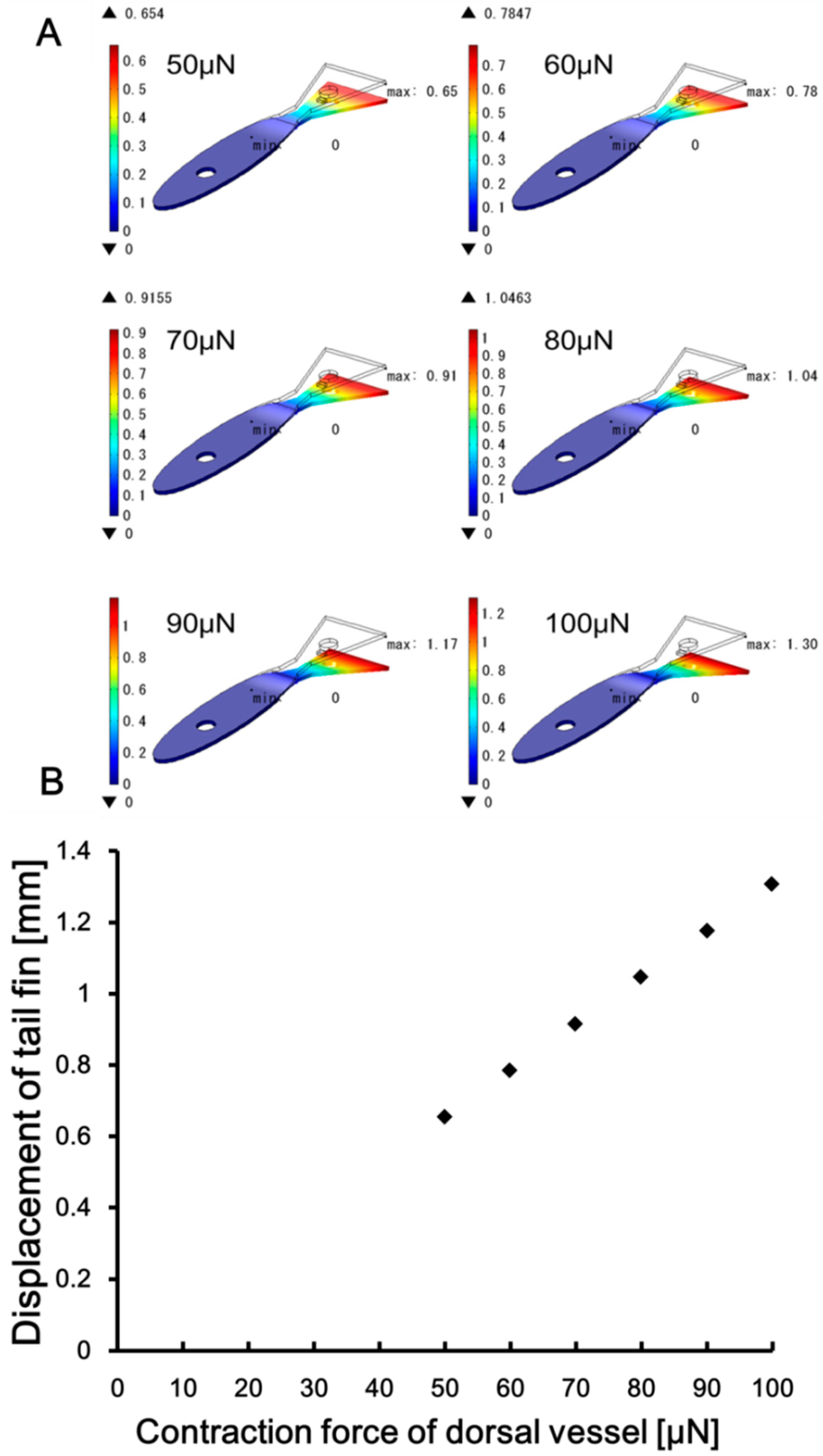 Actuators 08 00030 g004