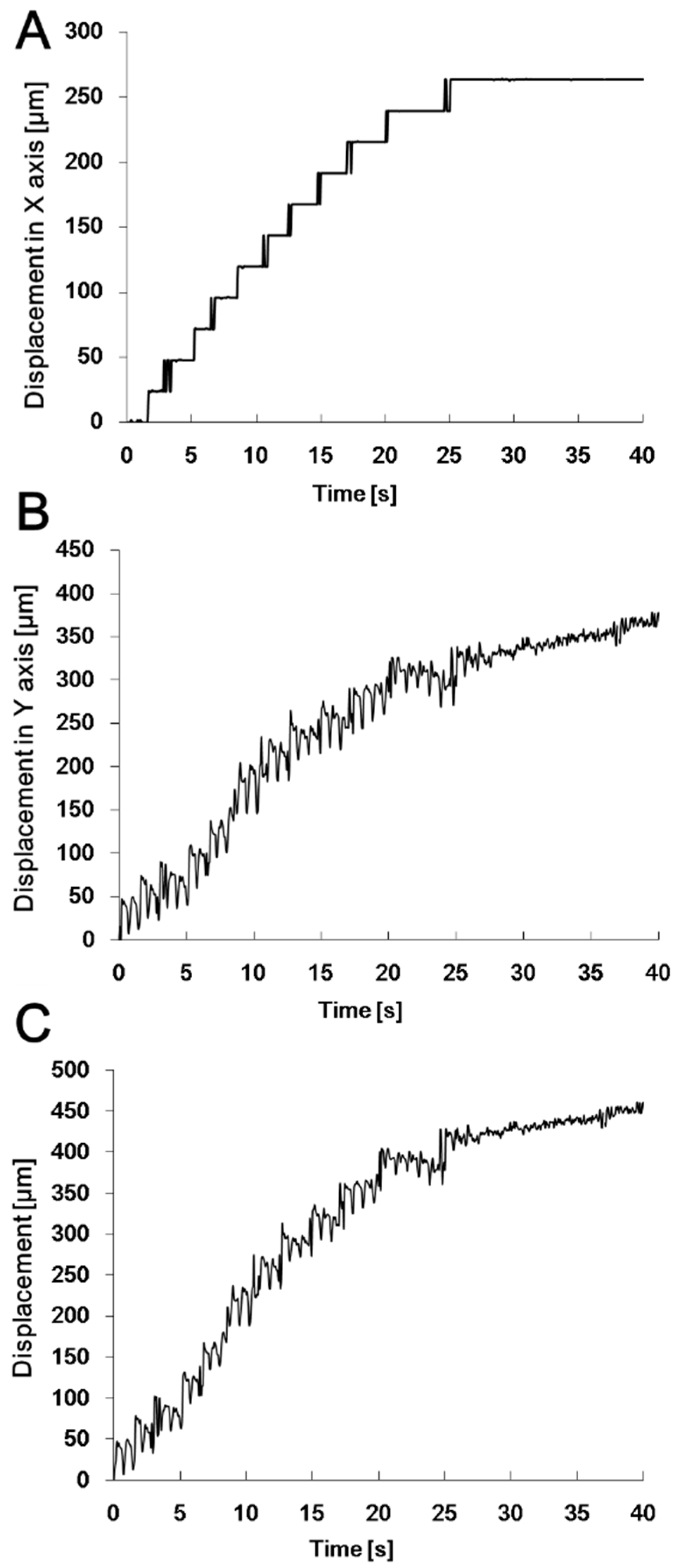 Actuators 08 00030 g009