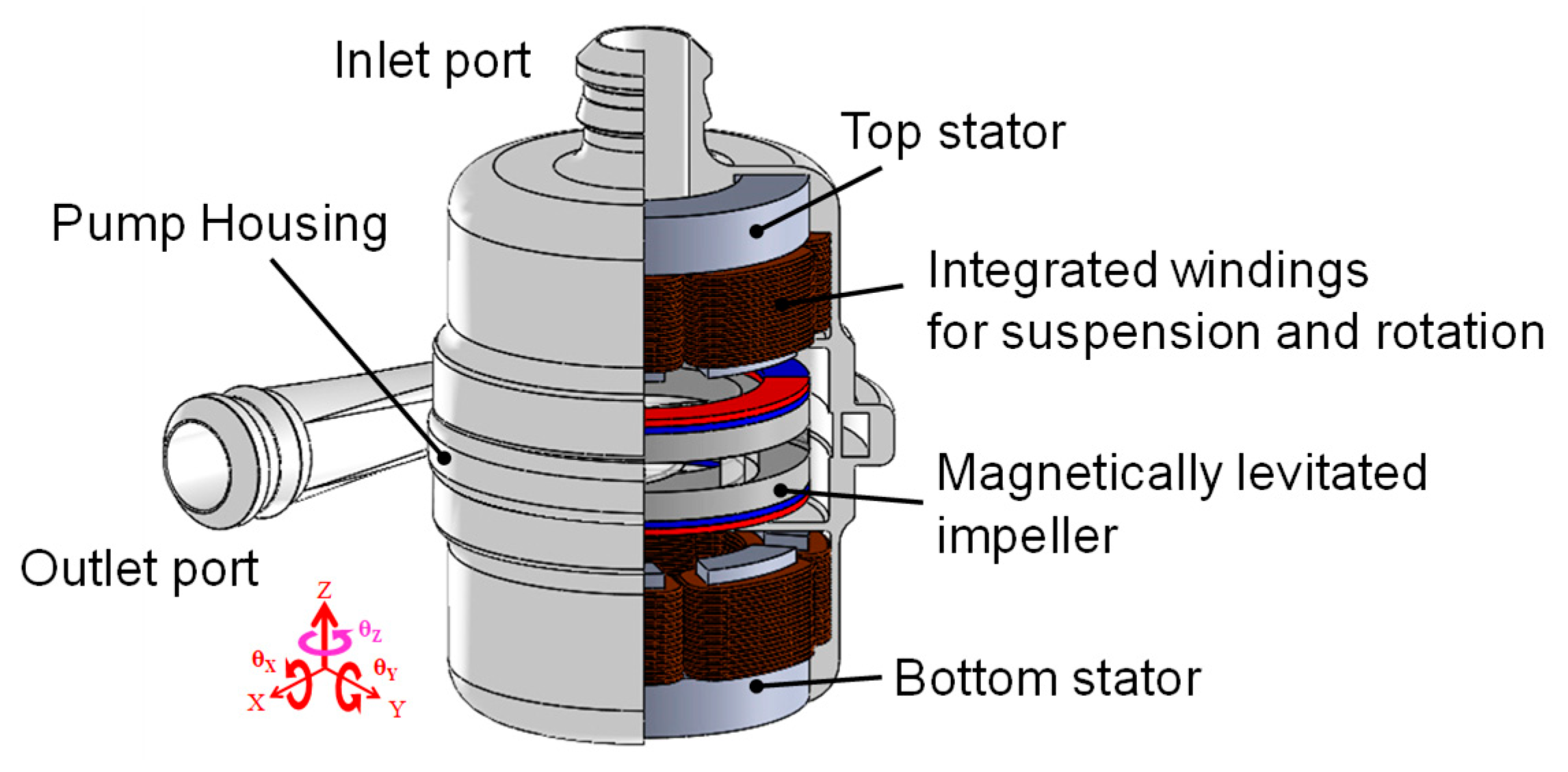 Actuators 08 00031 g001