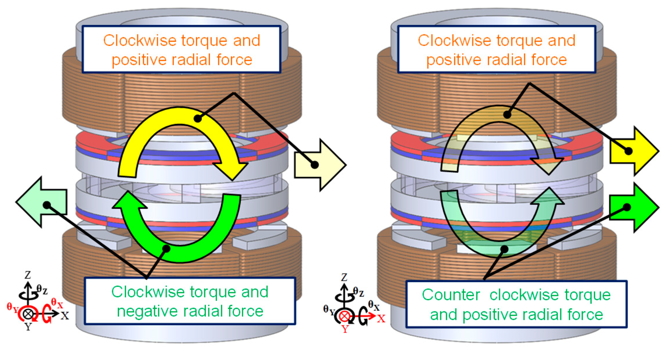 Actuators 08 00031 g003