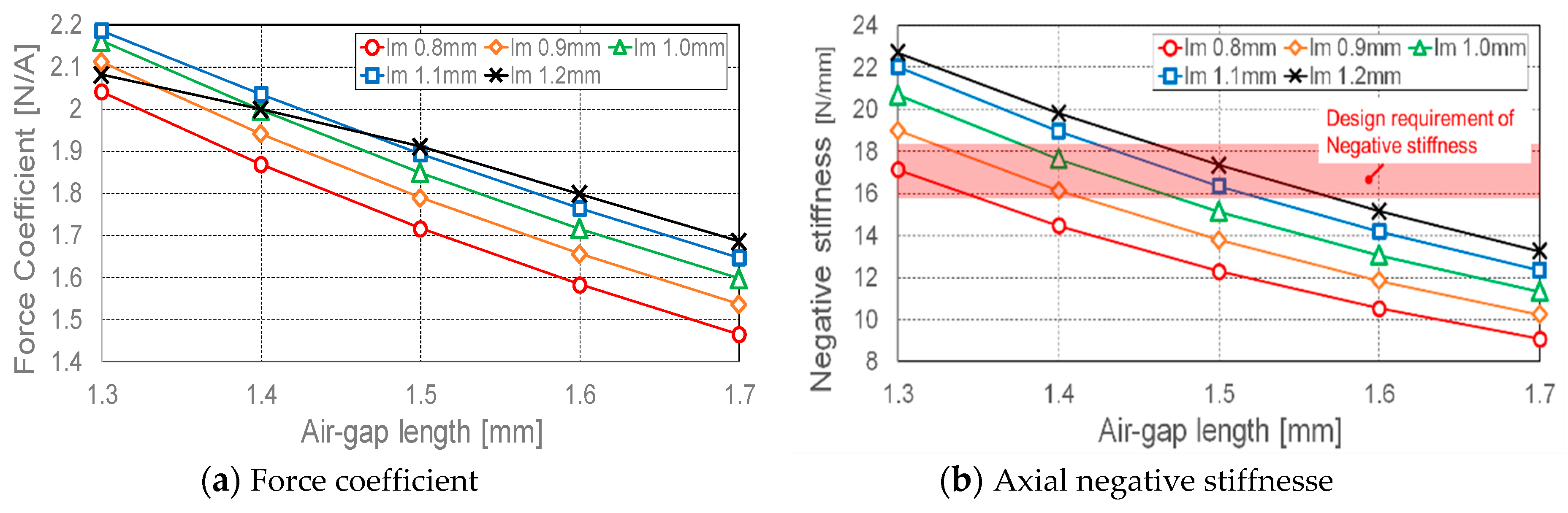 Actuators 08 00031 g005