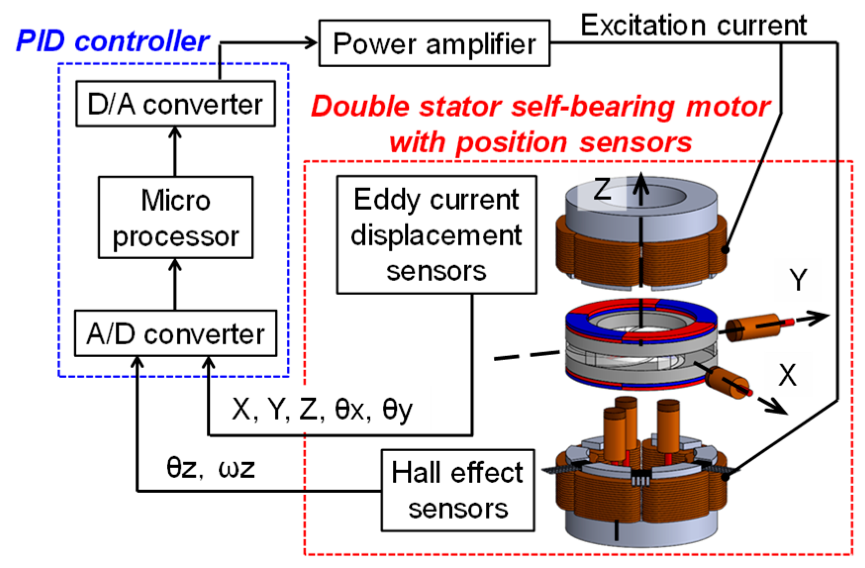 Actuators 08 00031 g007