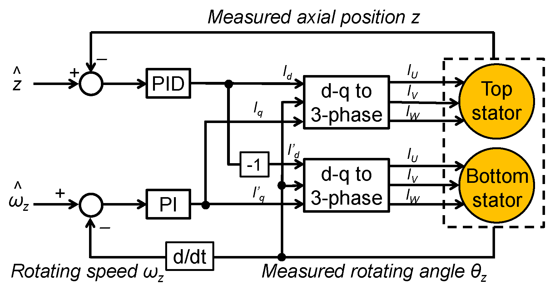 Actuators 08 00031 g008