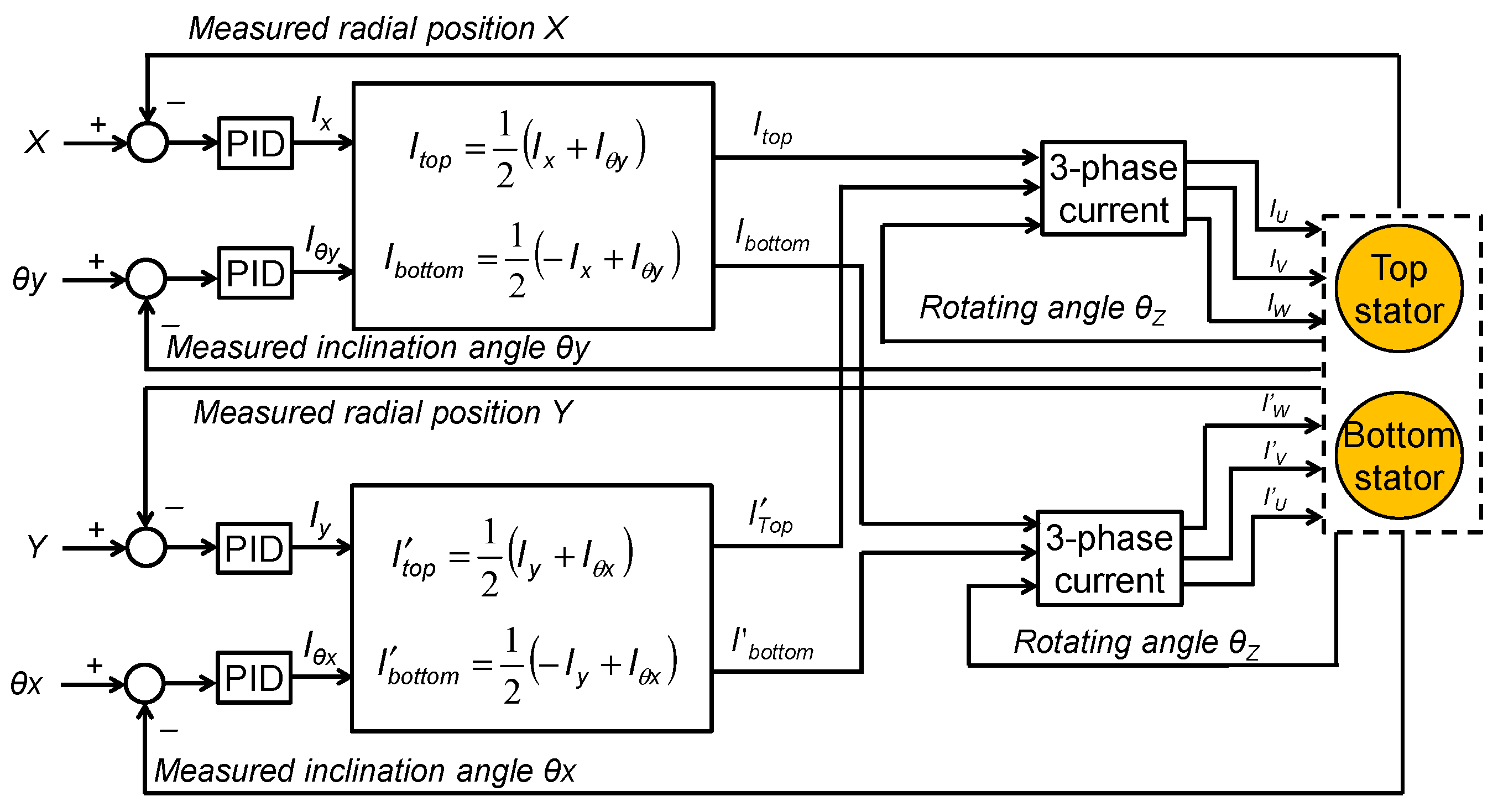 Actuators 08 00031 g009