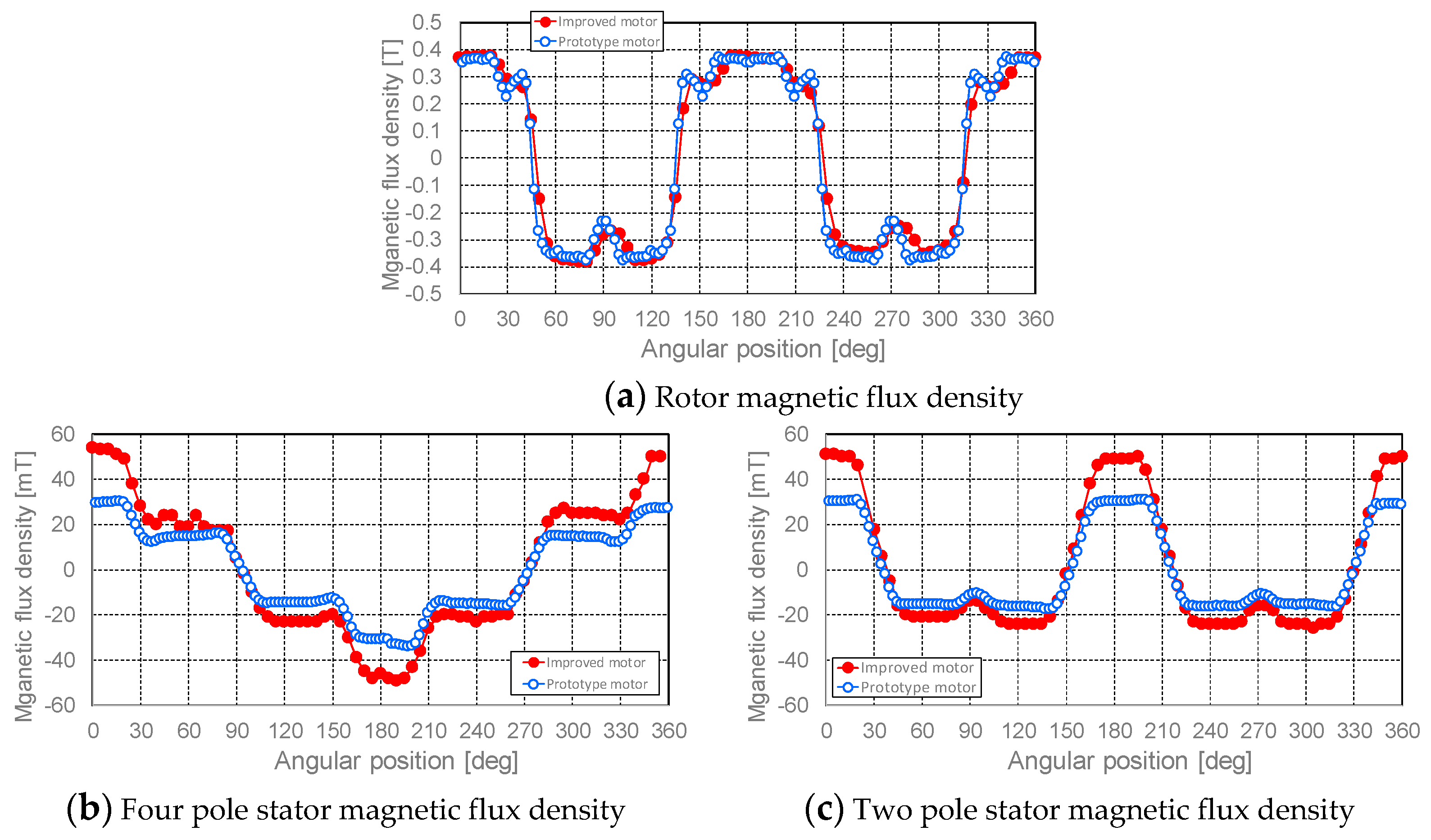 Actuators 08 00031 g010