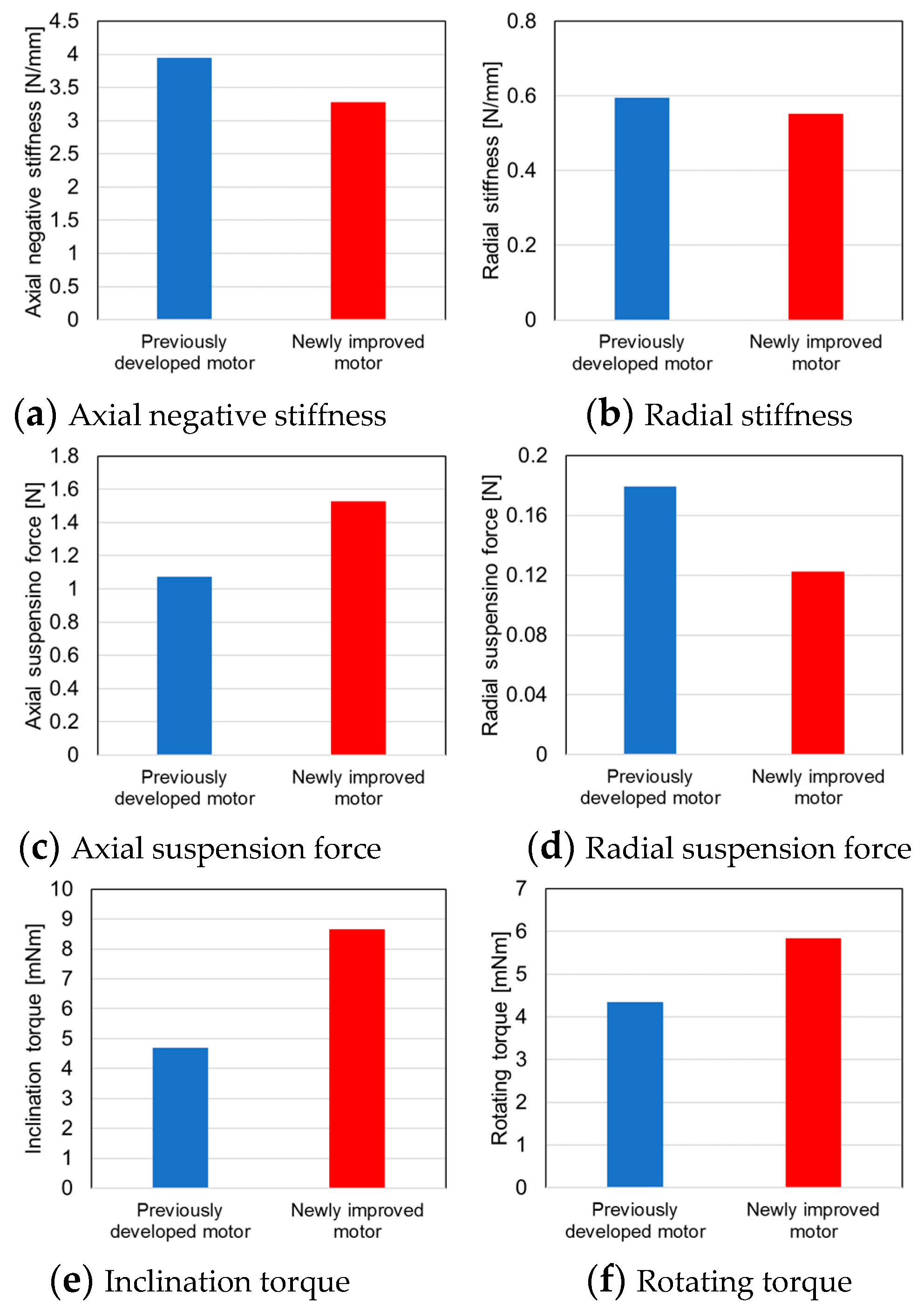 Actuators 08 00031 g011