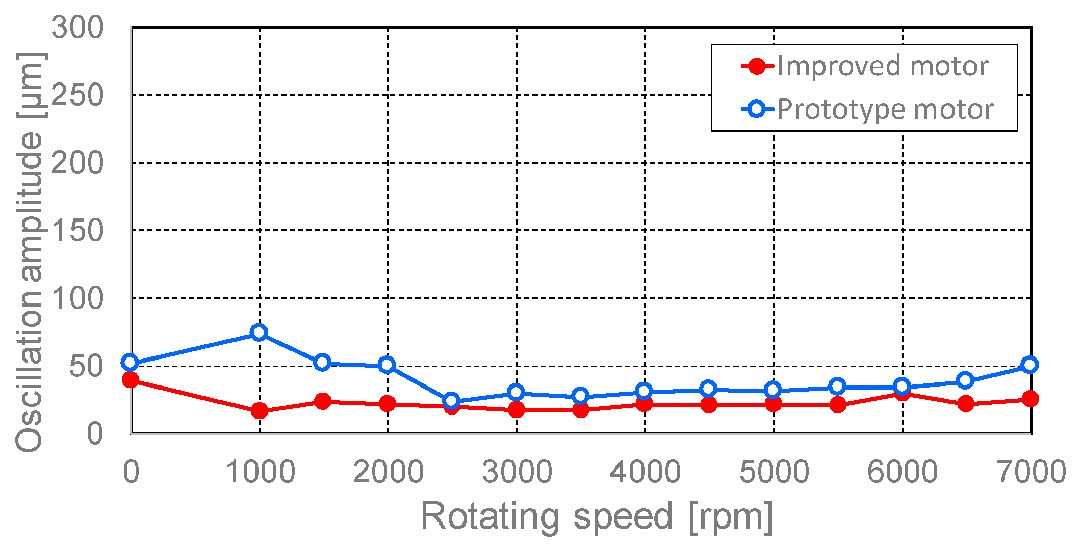 Actuators 08 00031 g012